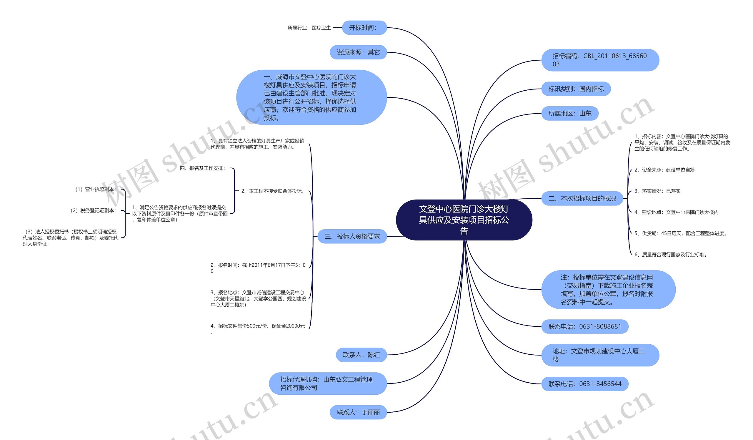 文登中心医院门诊大楼灯具供应及安装项目招标公告思维导图