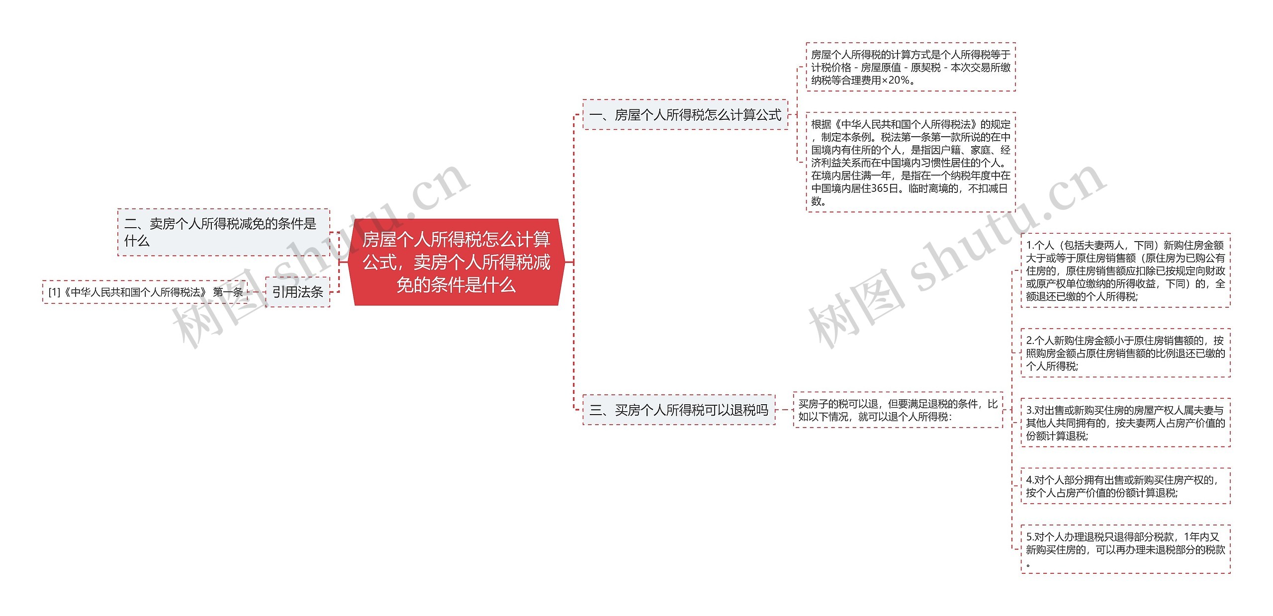 房屋个人所得税怎么计算公式,卖房个人所得税减免的条件是什么 房屋个人所得税怎么计算公式,卖房个人所得税减免的条件是什么