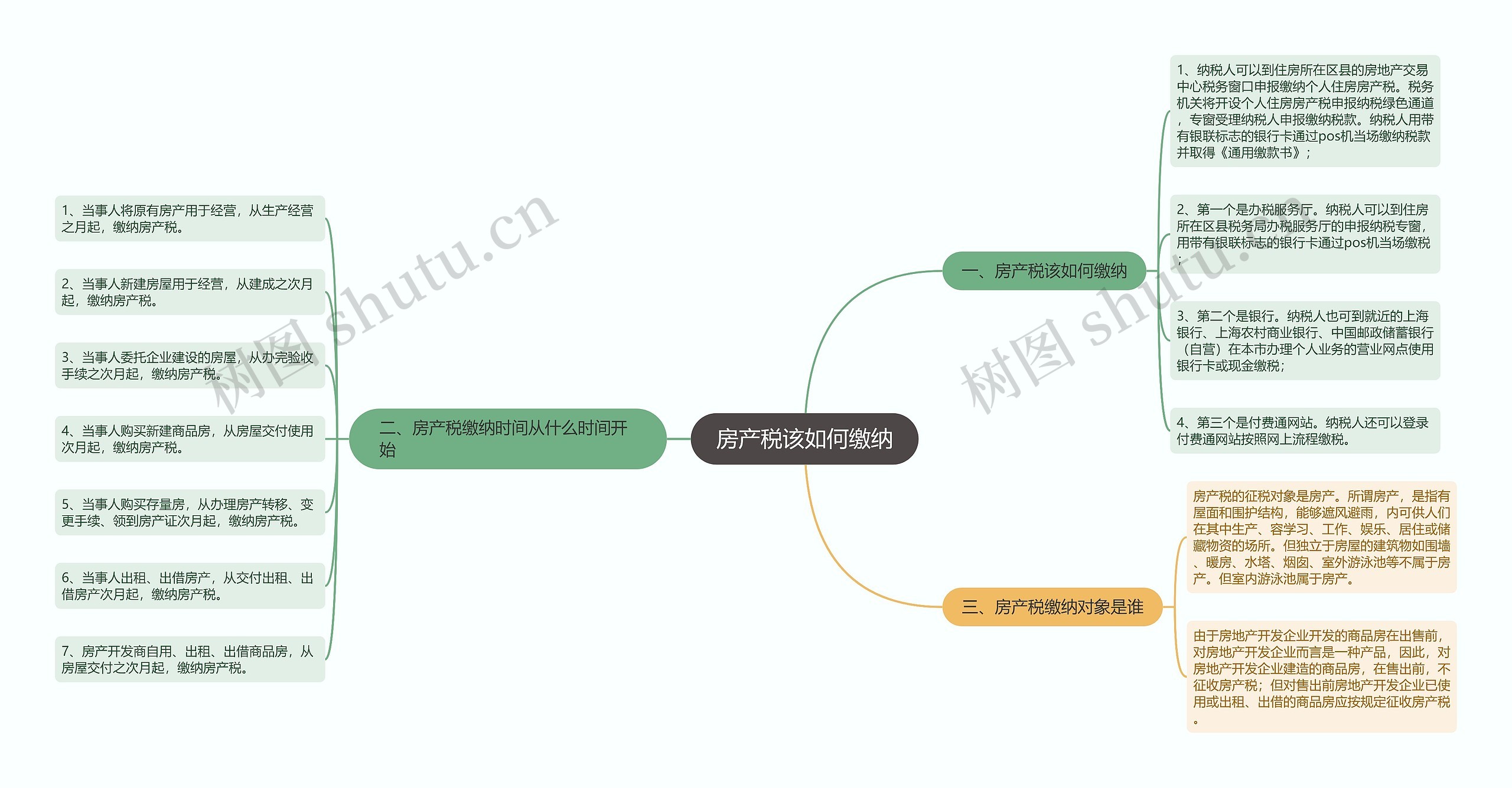 房产税该如何缴纳思维导图