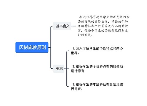  因材施教原则