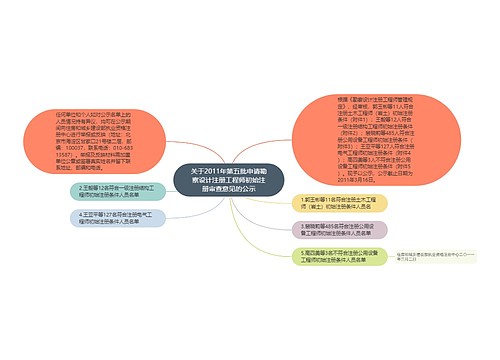 关于2011年第五批申请勘察设计注册工程师初始注册审查意见的公示