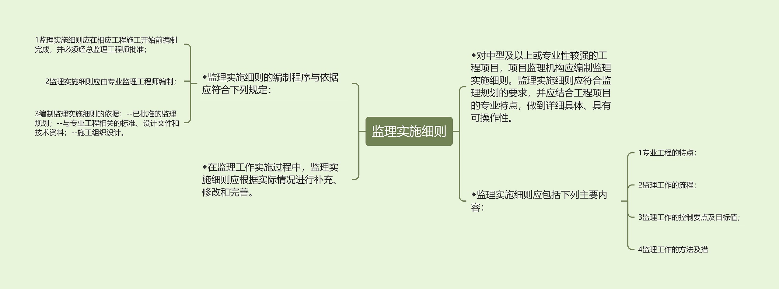 监理实施细则