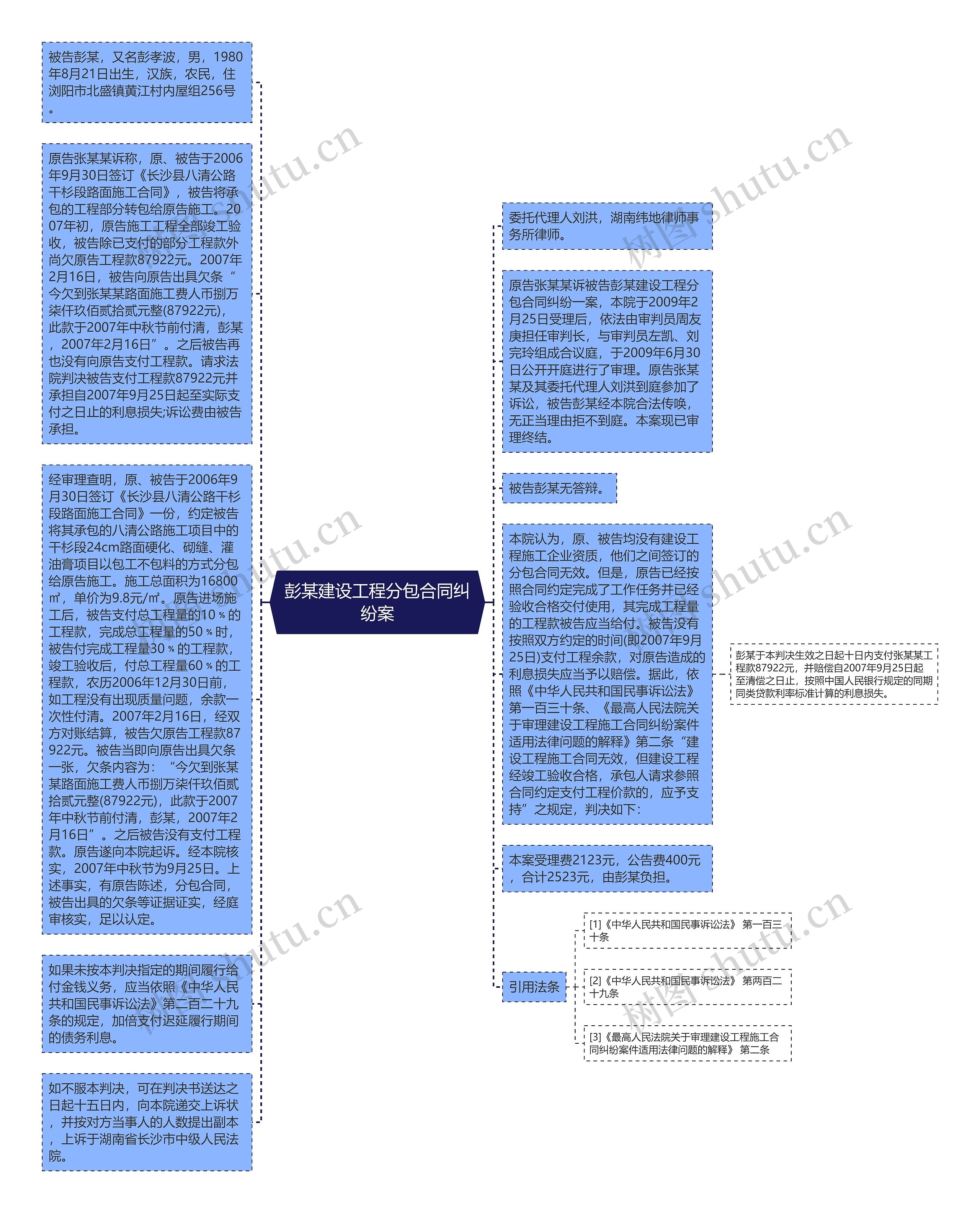 彭某建设工程分包合同纠纷案