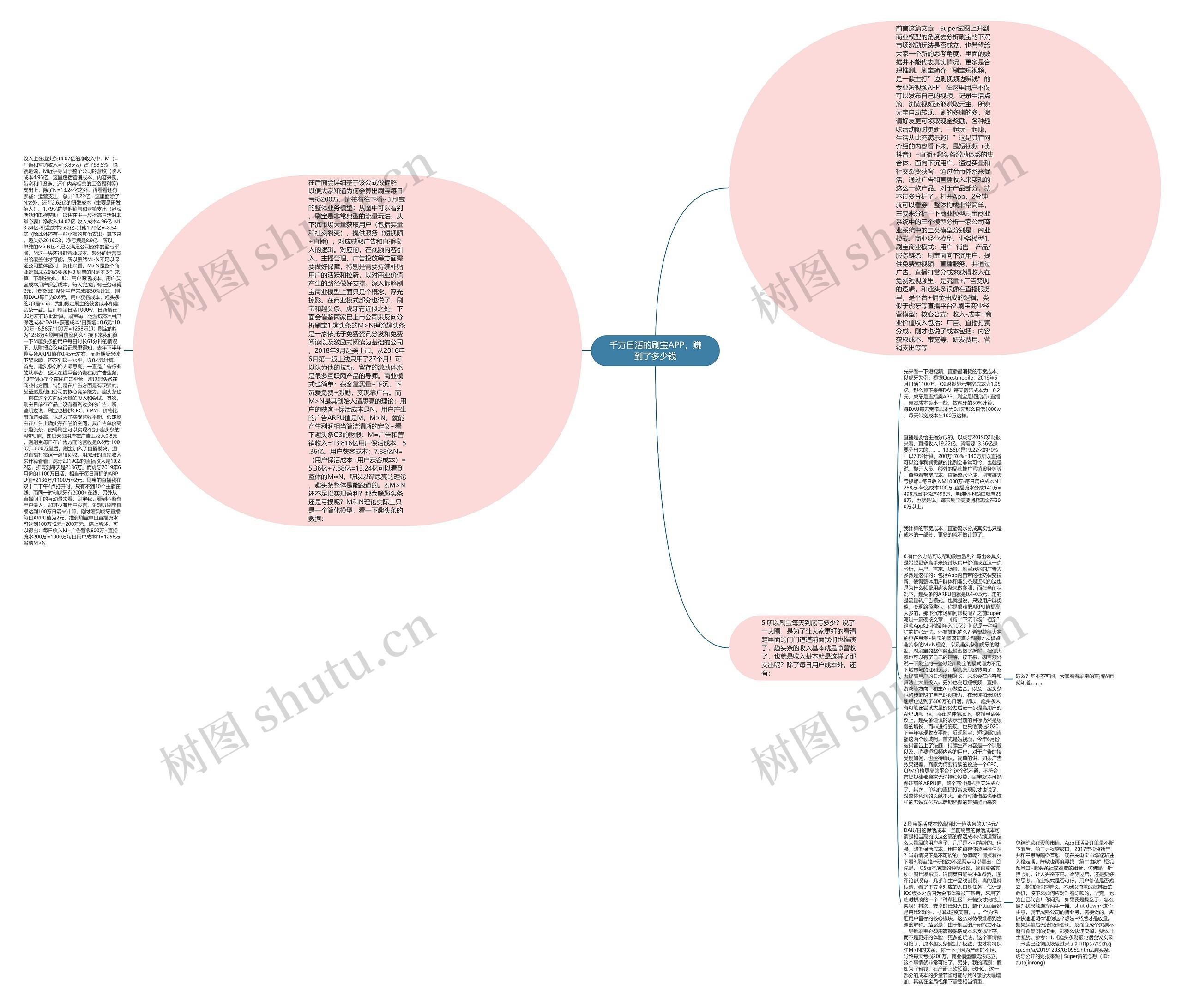 千万日活的刷宝APP，赚到了多少钱思维导图