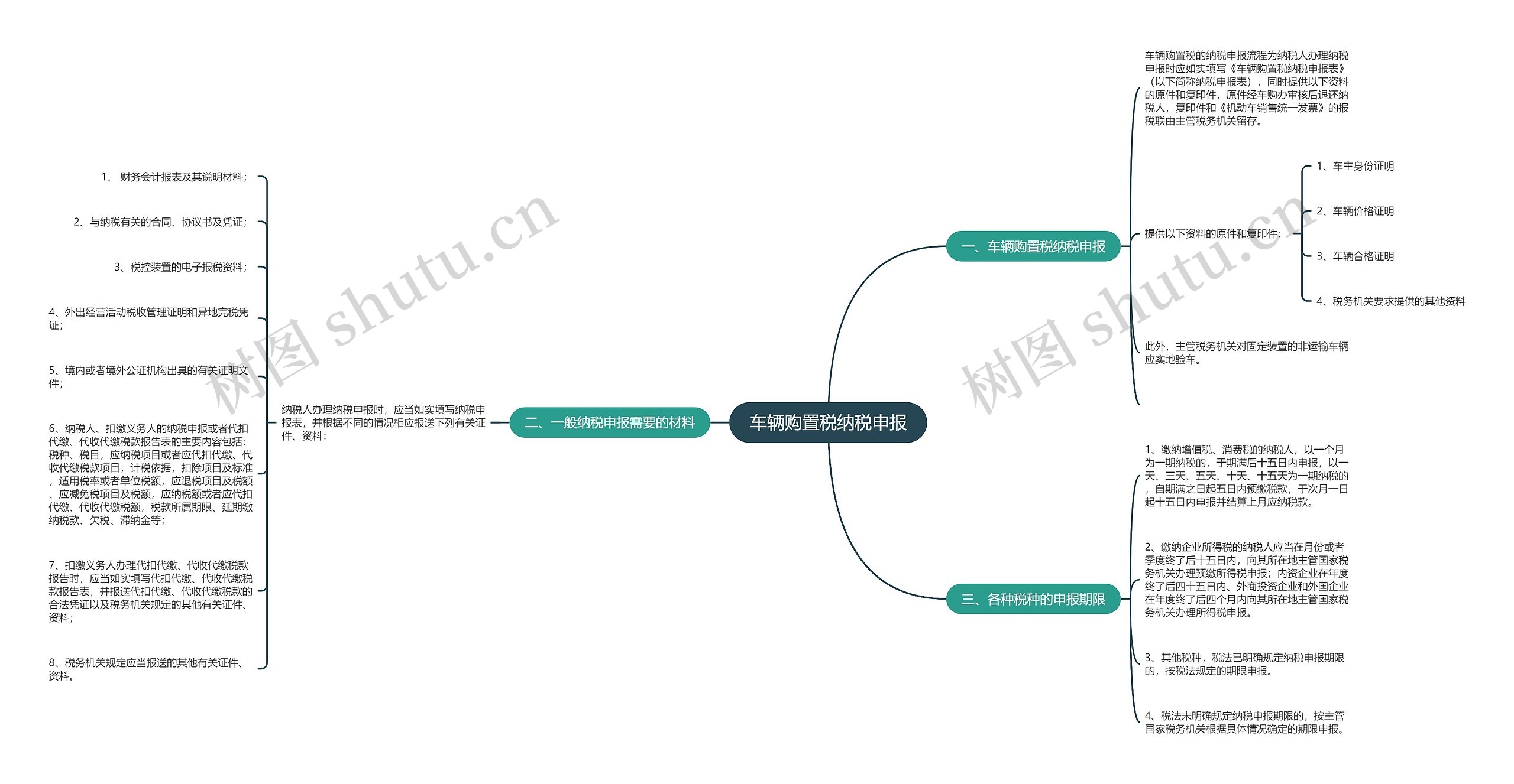车辆购置税纳税申报 车辆购置税纳税申报