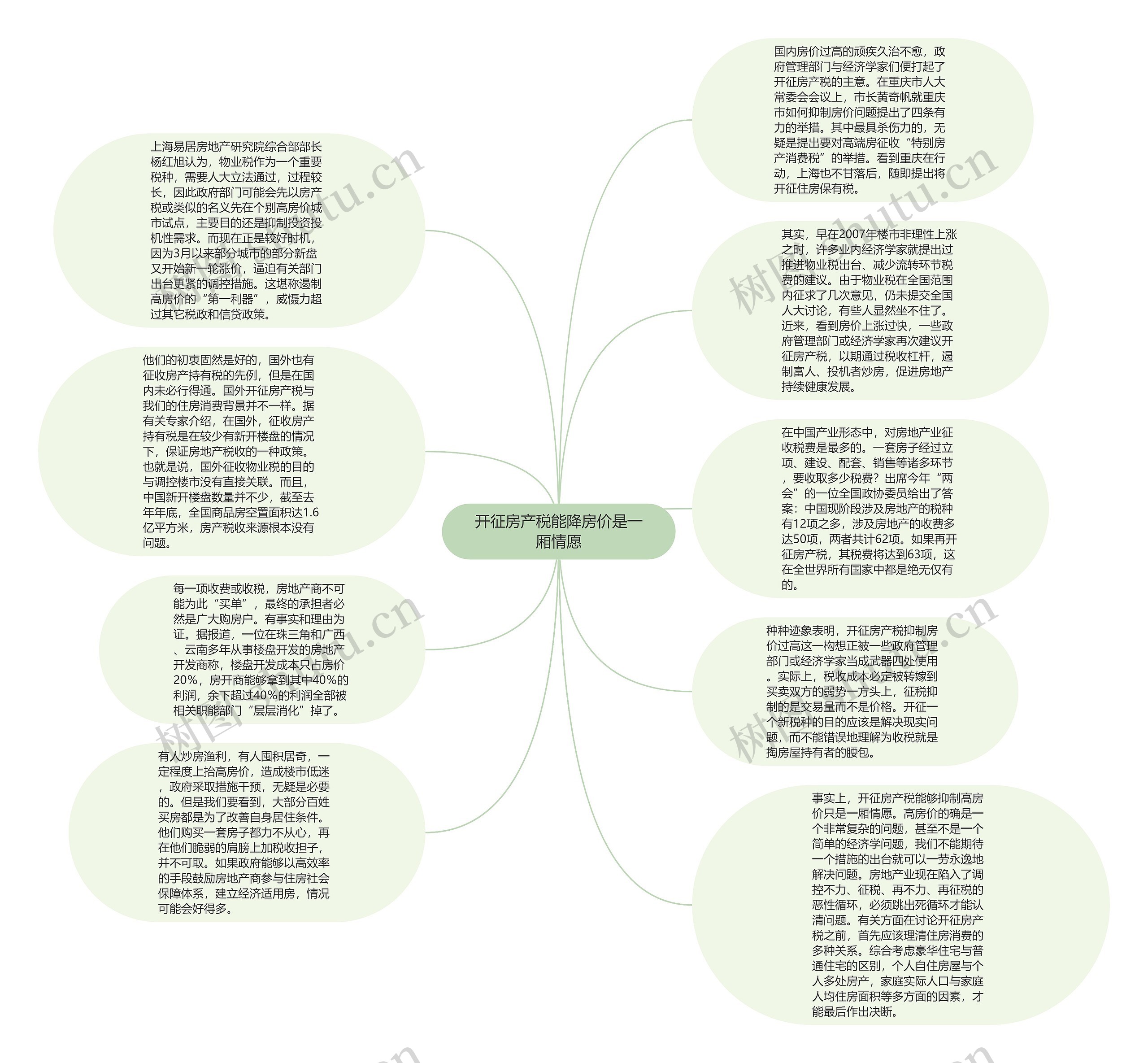 开征房产税能降房价是一厢情愿思维导图