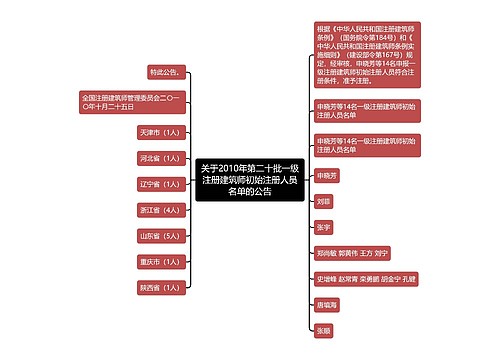 关于2010年第二十批一级注册建筑师初始注册人员名单的公告