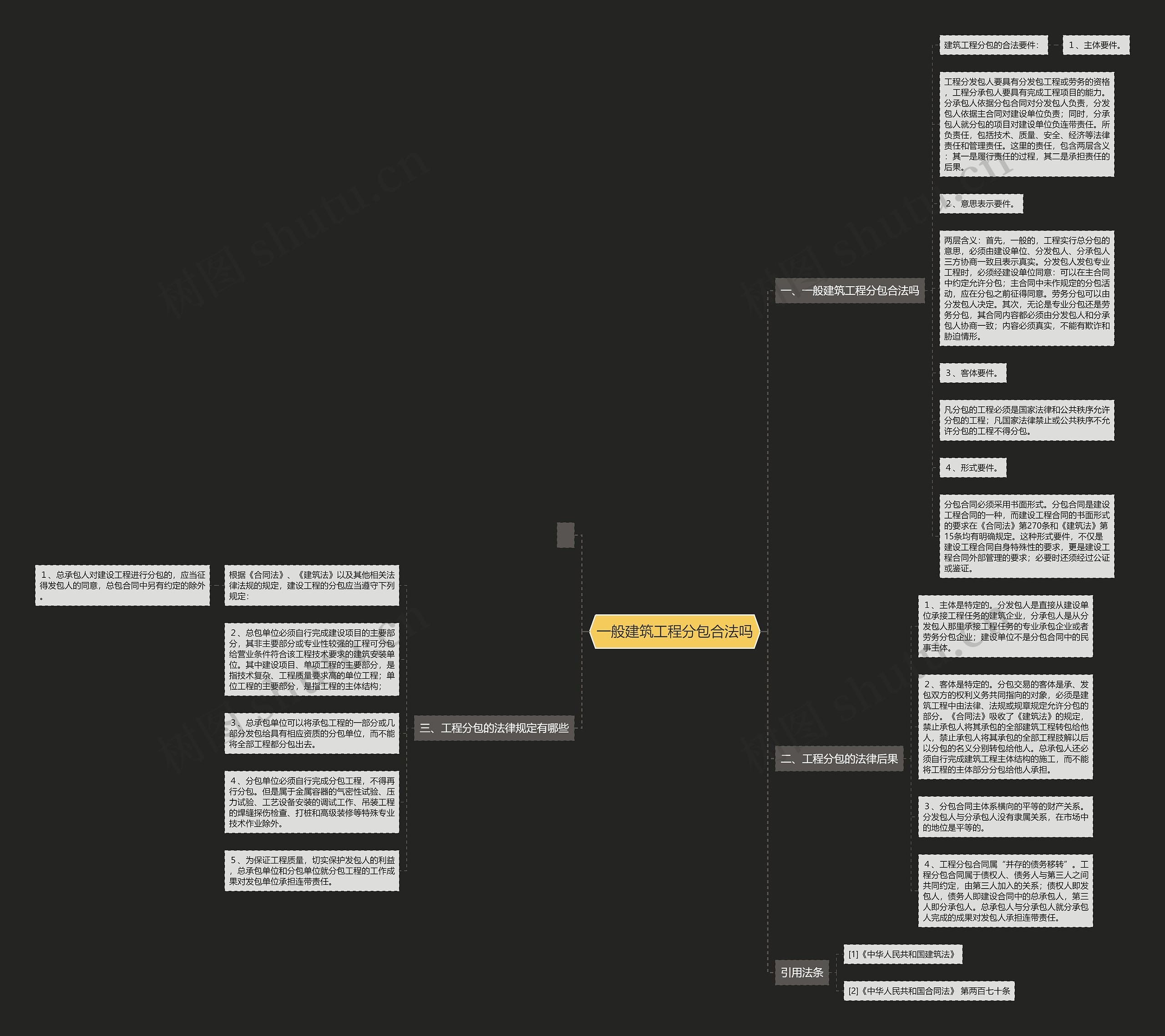 一般建筑工程分包合法吗思维导图
