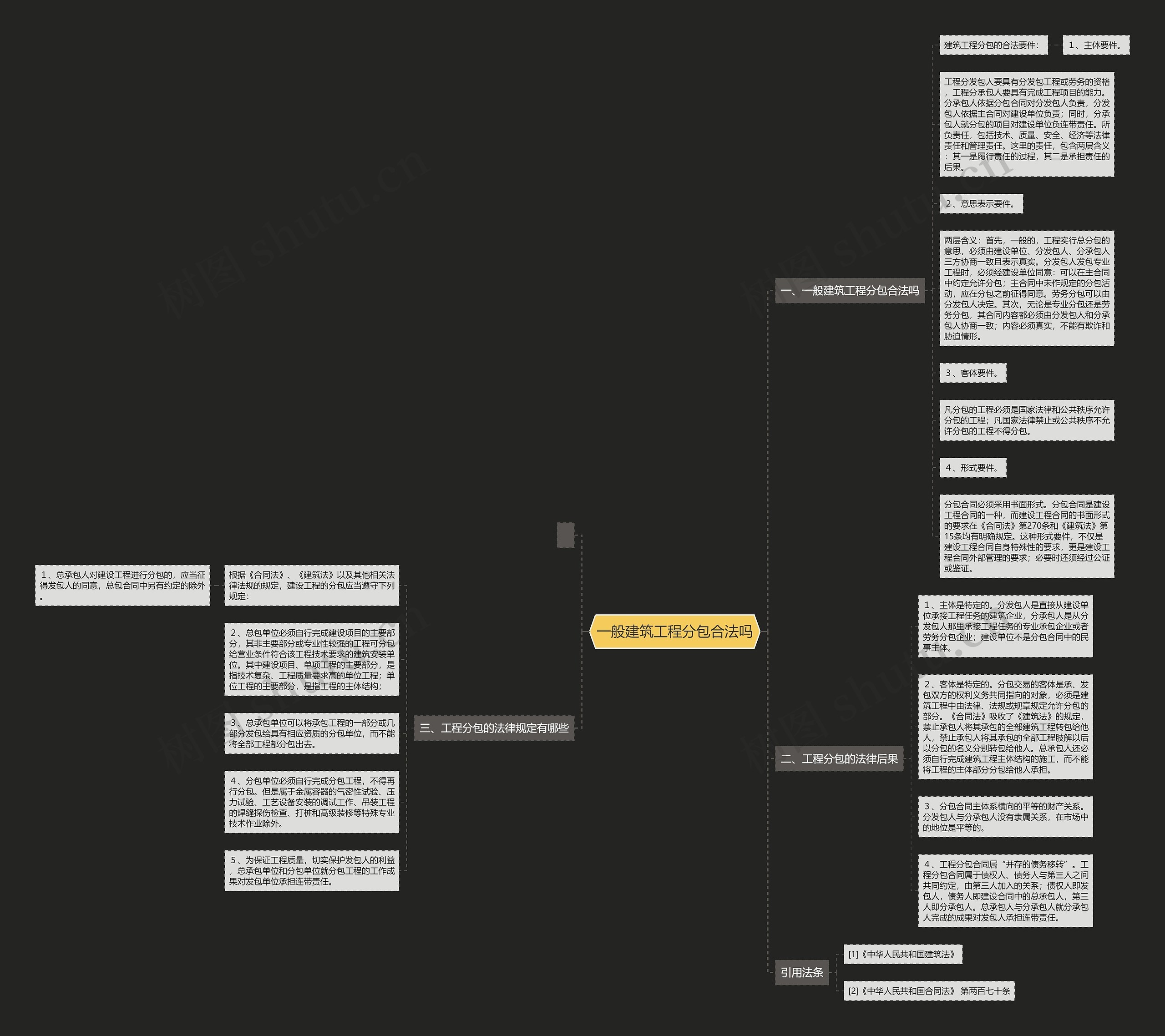 一般建筑工程分包合法吗 一般建筑工程分包合法吗