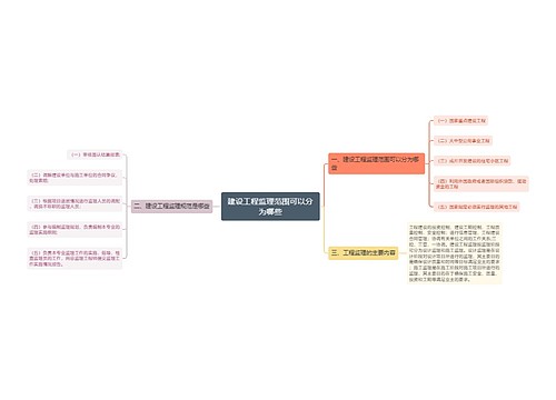 建设工程监理范围可以分为哪些