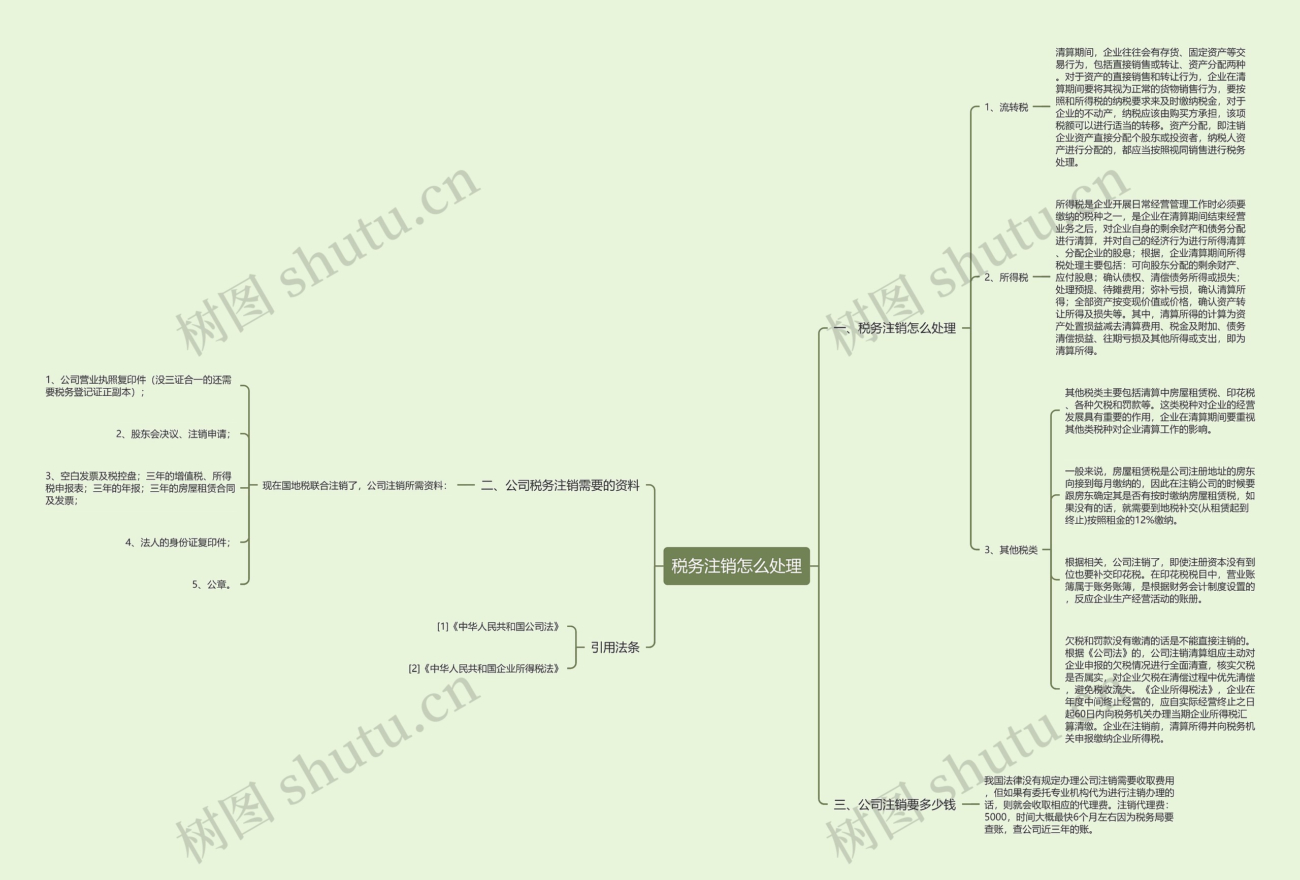 税务注销怎么处理思维导图