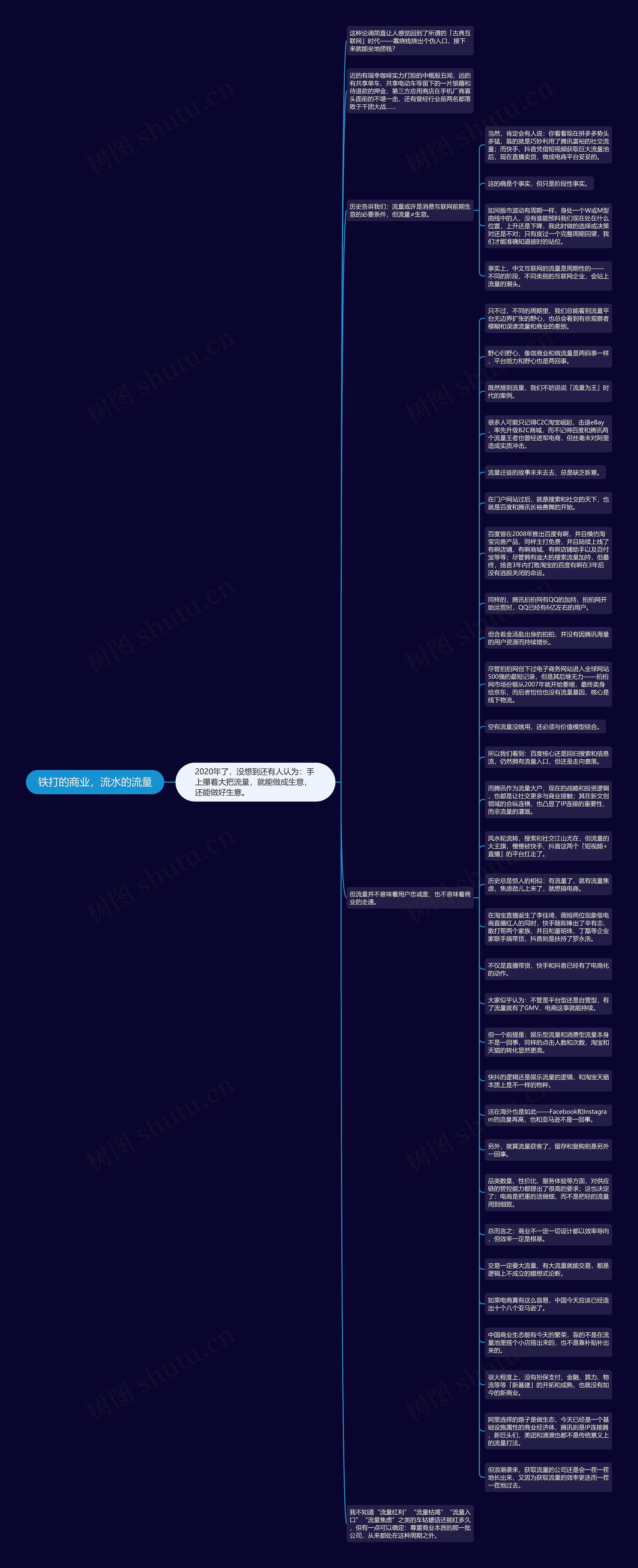 铁打的商业，流水的流量思维导图