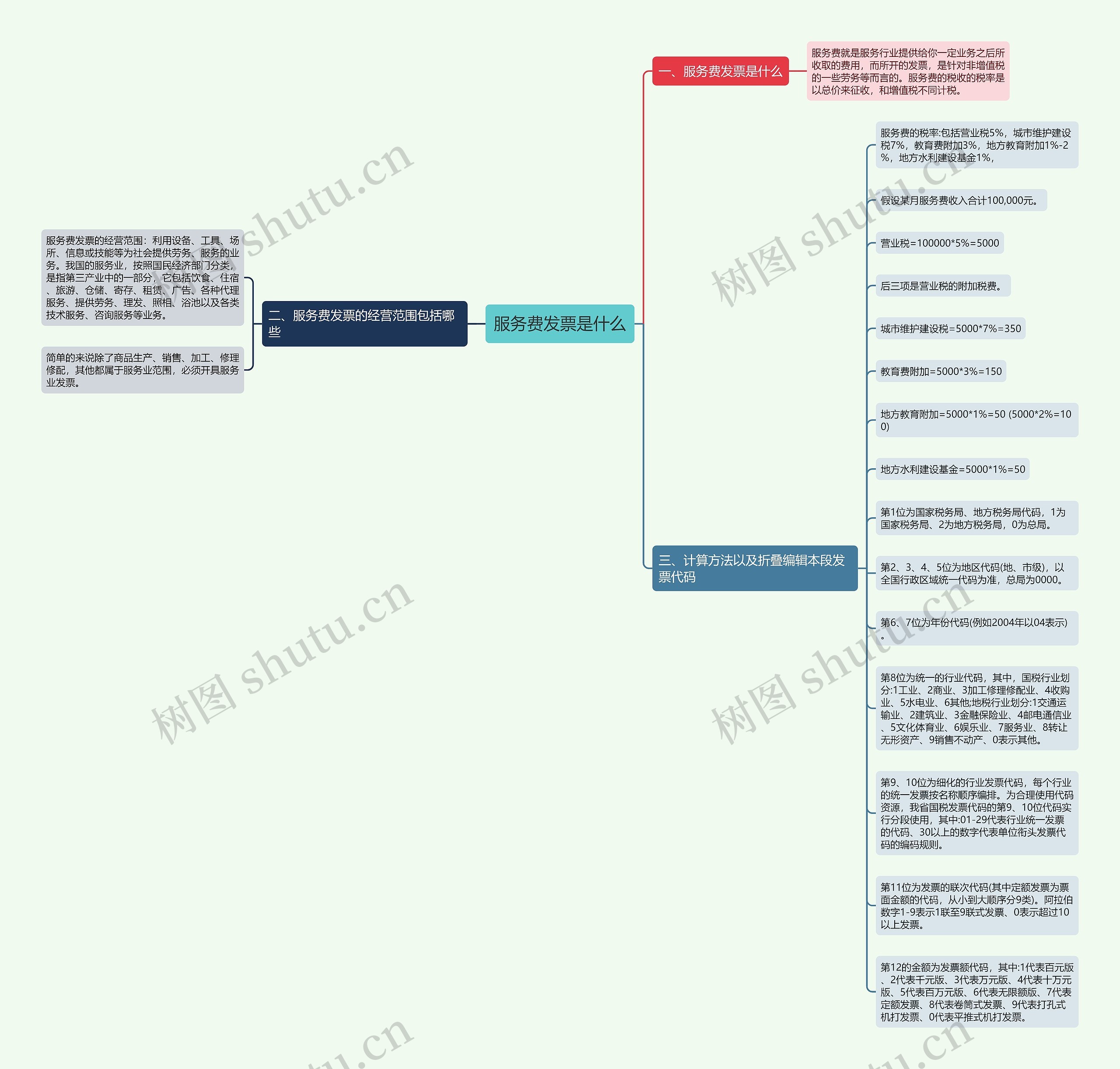 服务费发票是什么思维导图