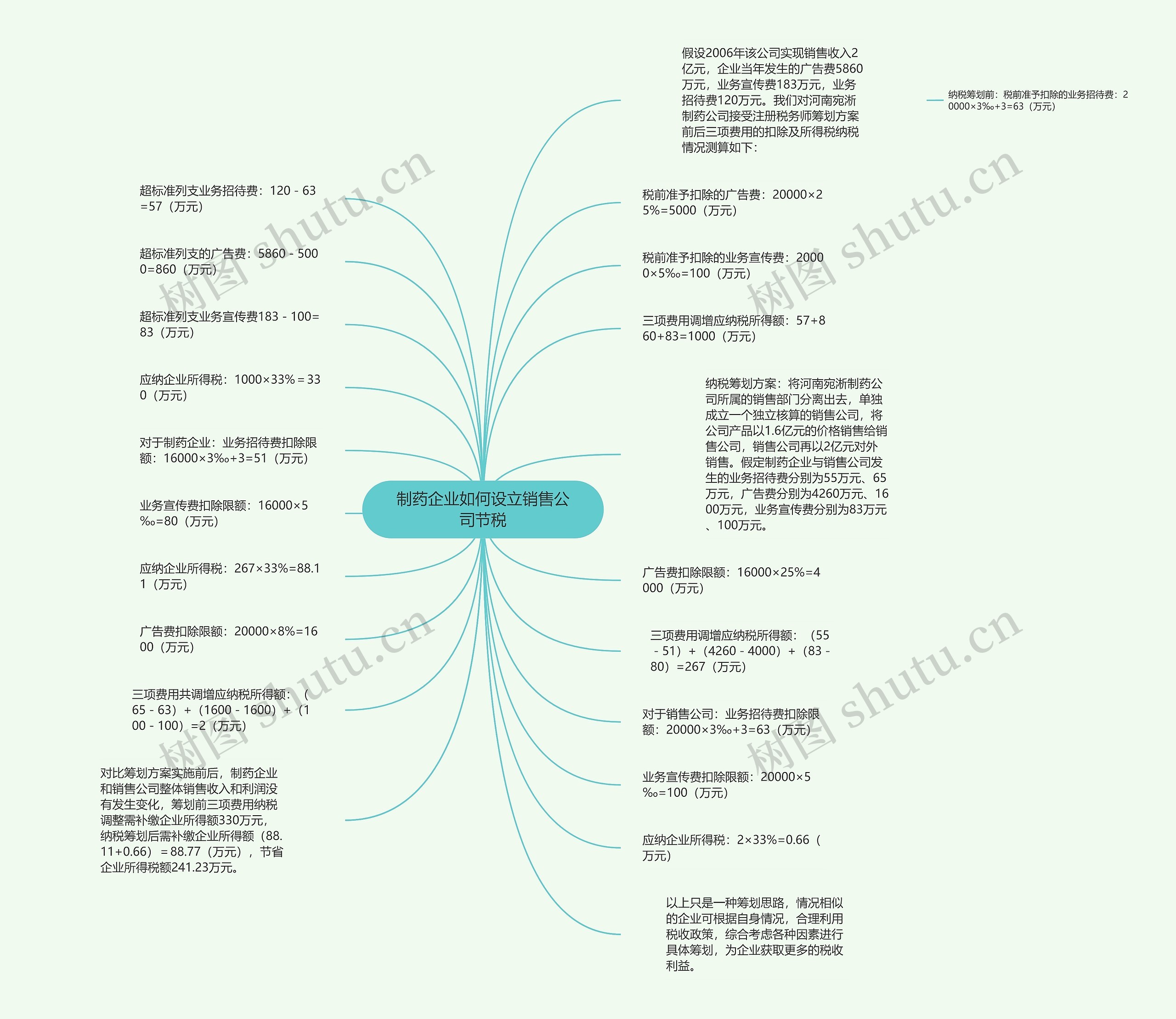 制药企业如何设立销售公司节税