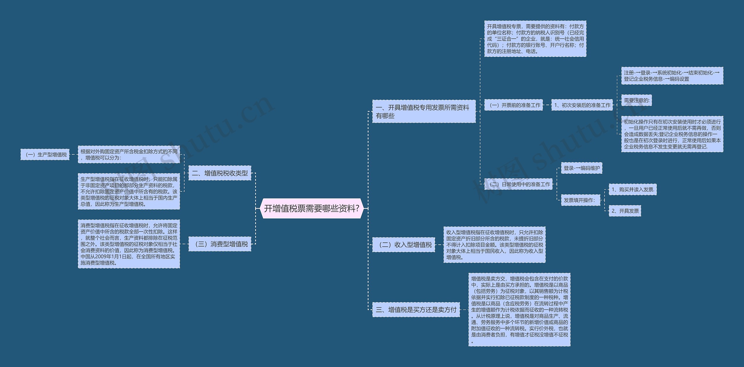 开增值税票需要哪些资料? 开增值税票需要哪些资料?