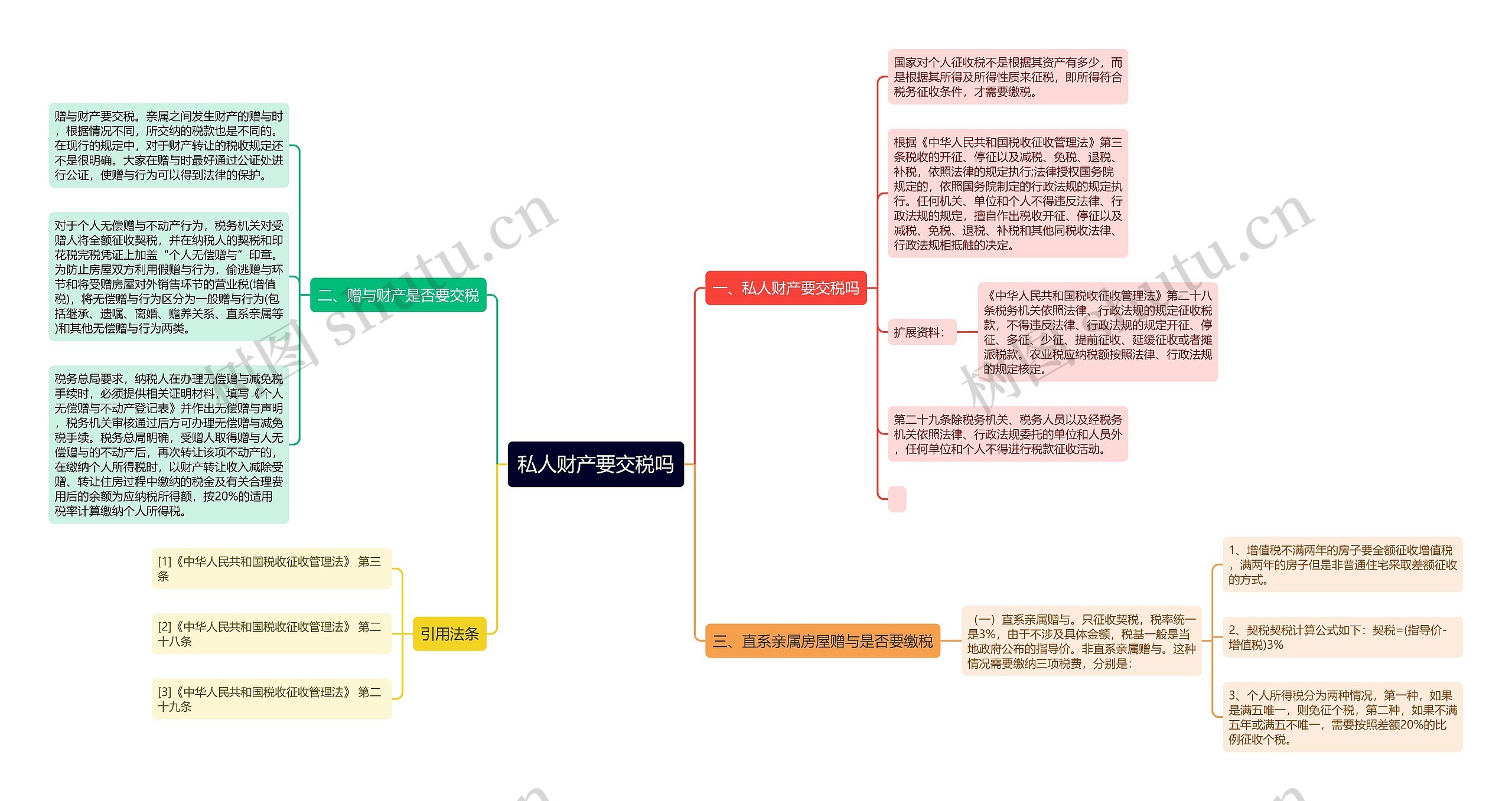 私人财产要交税吗