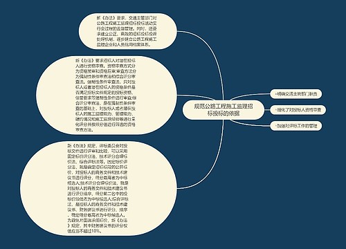 规范公路工程施工监理招标投标的依据