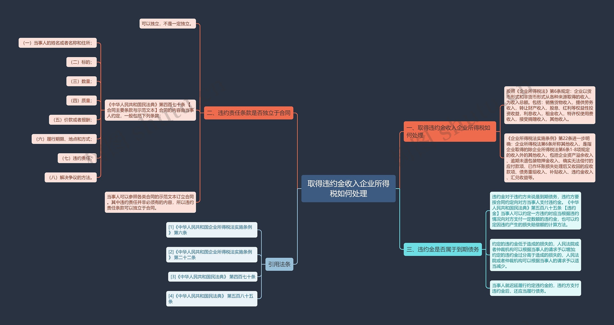 取得违约金收入企业所得税如何处理思维导图