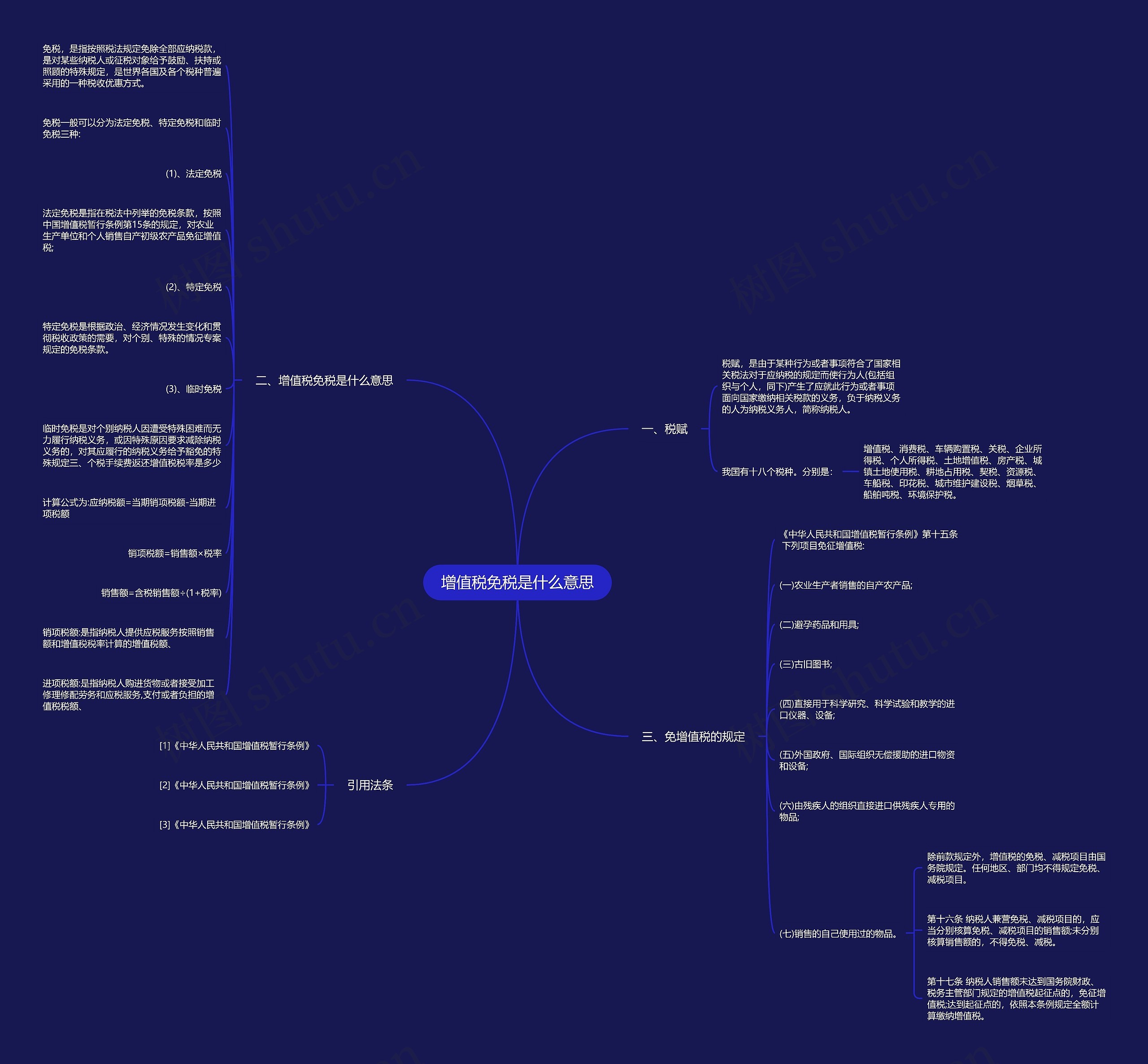 增值税免税是什么意思思维导图高清图 增值税免税是什么意思思维导图