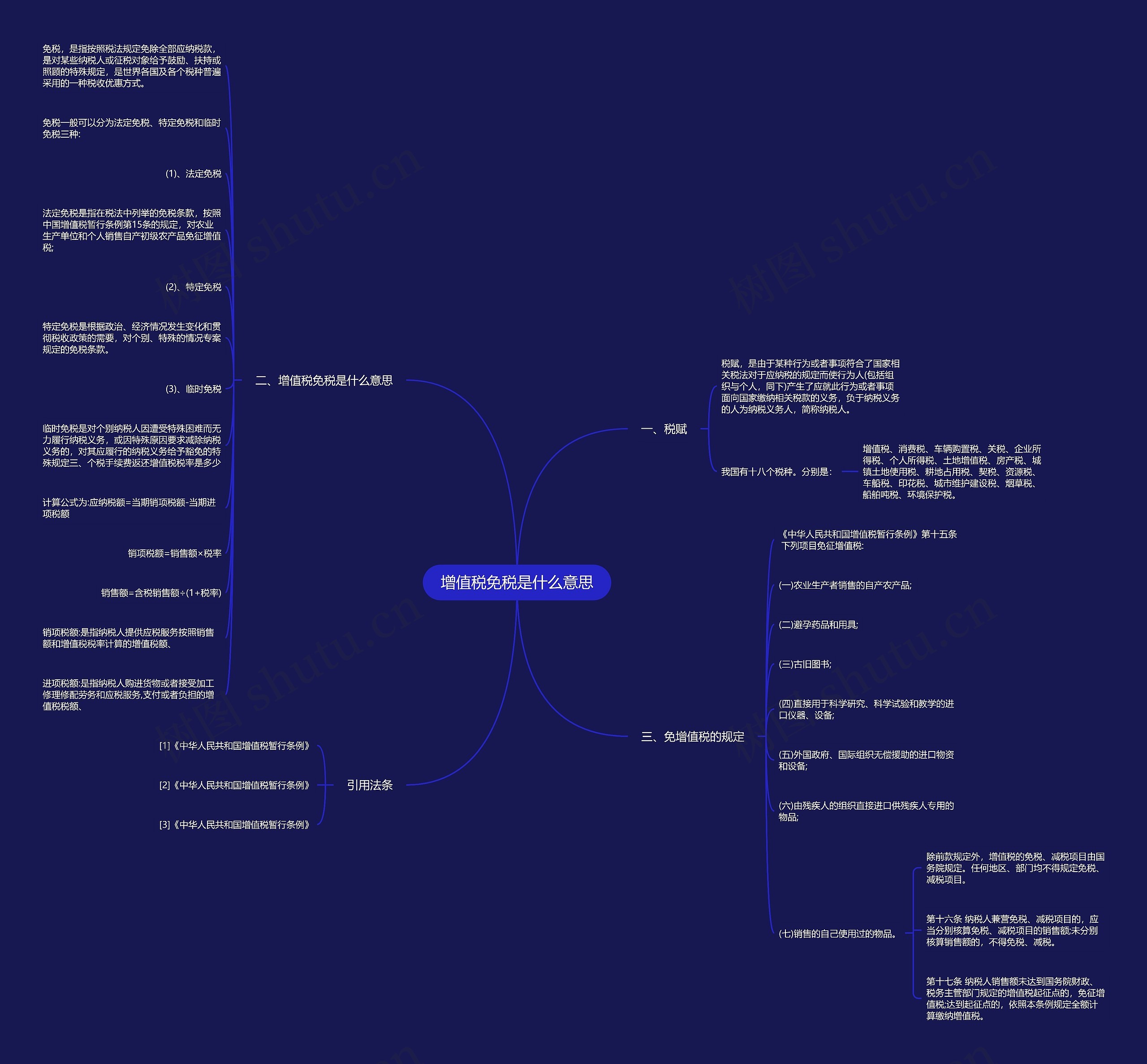 增值税免税是什么意思思维导图
