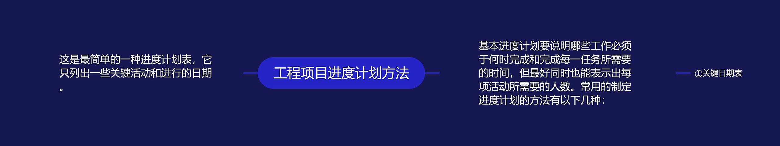 工程项目进度计划方法思维导图