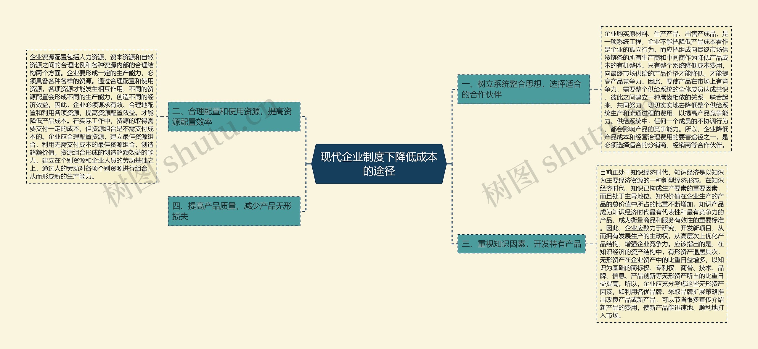 现代企业制度下降低成本的途径思维导图