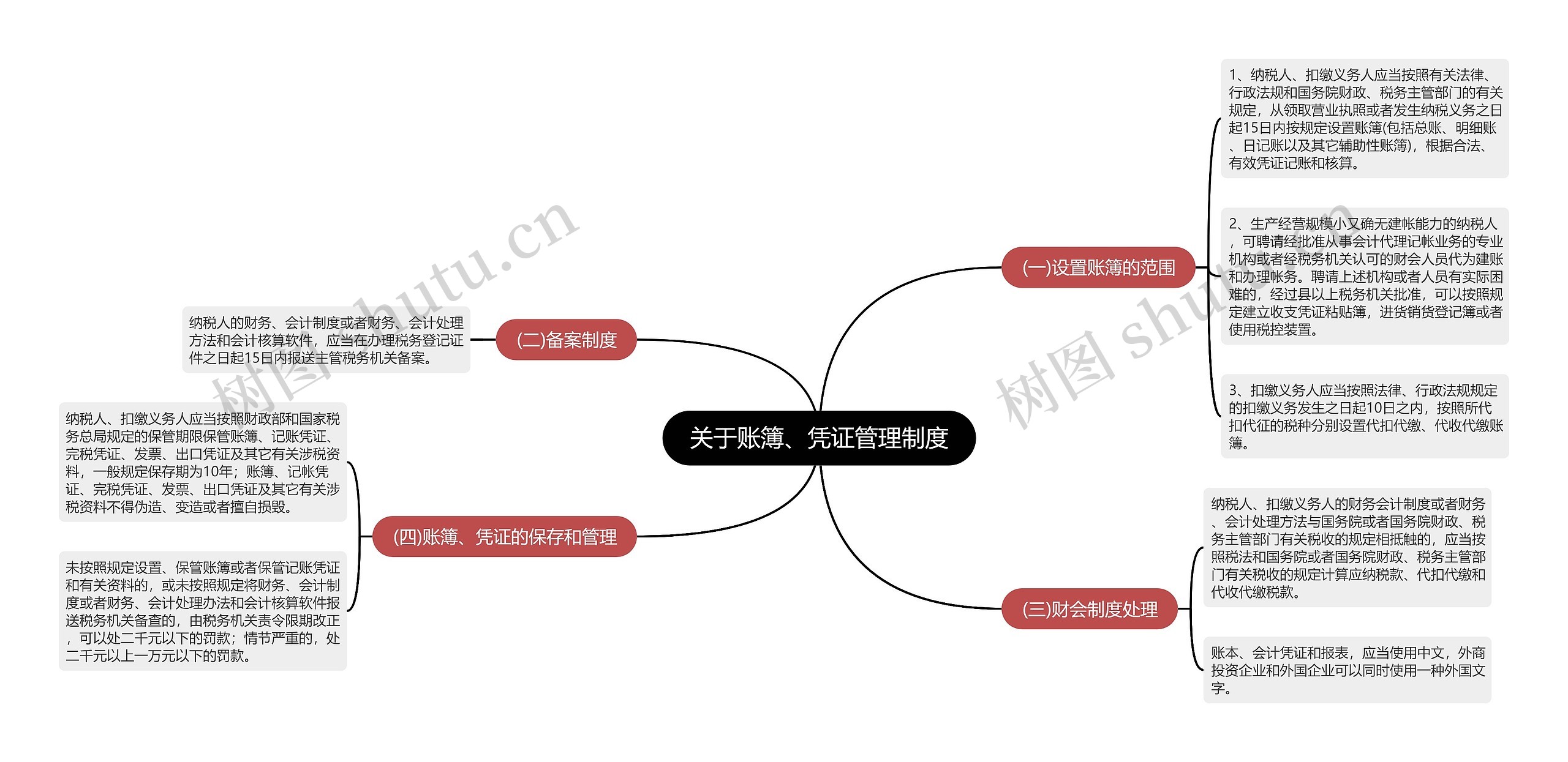 关于账簿、凭证管理制度