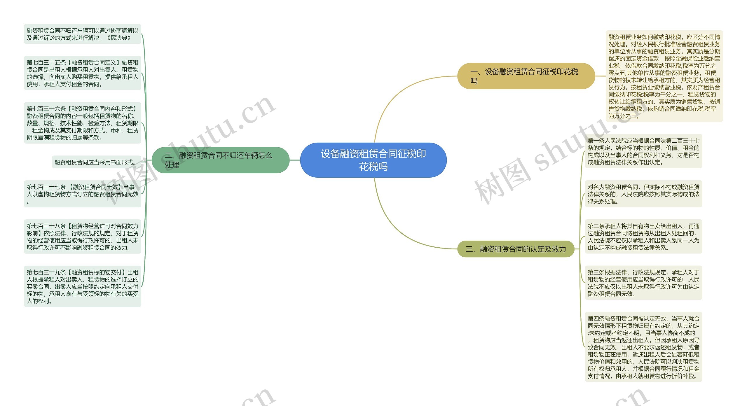设备融资租赁合同征税印花税吗
