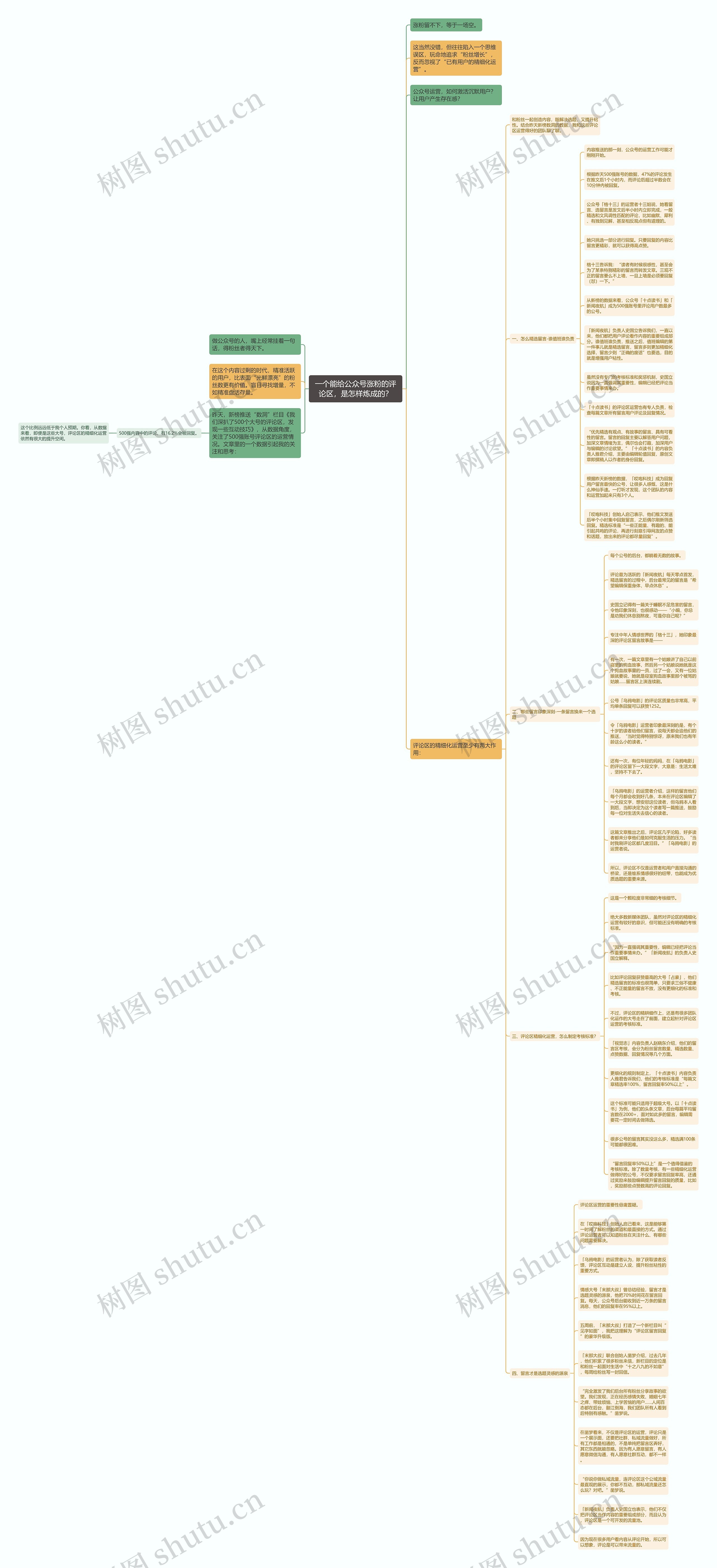 一个能给公众号涨粉的评论区，是怎样炼成的？思维导图