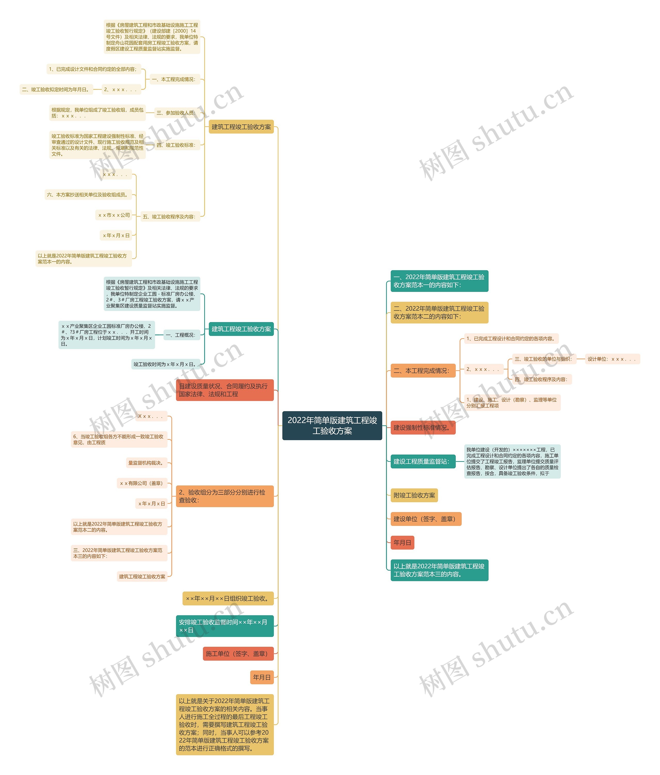 2022年简单版建筑工程竣工验收方案 2022年简单版建筑工程竣工验收方案