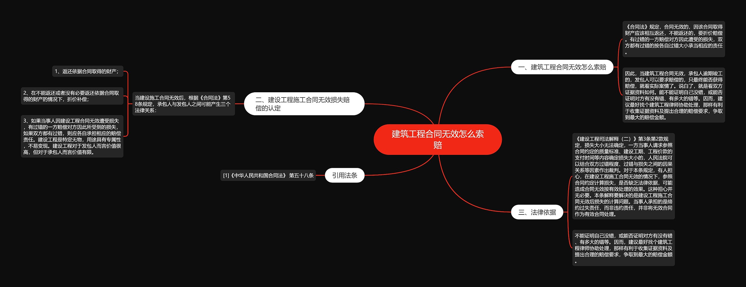 建筑工程合同无效怎么索赔