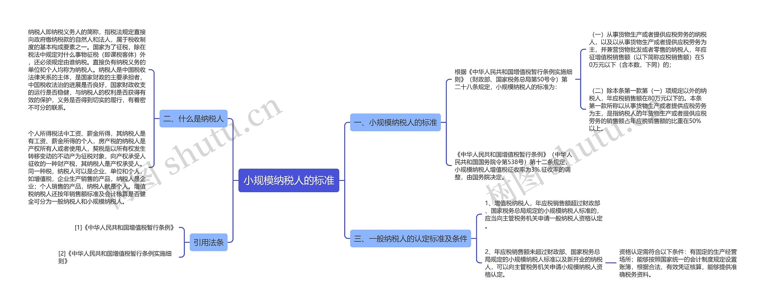 小规模纳税人的标准思维导图