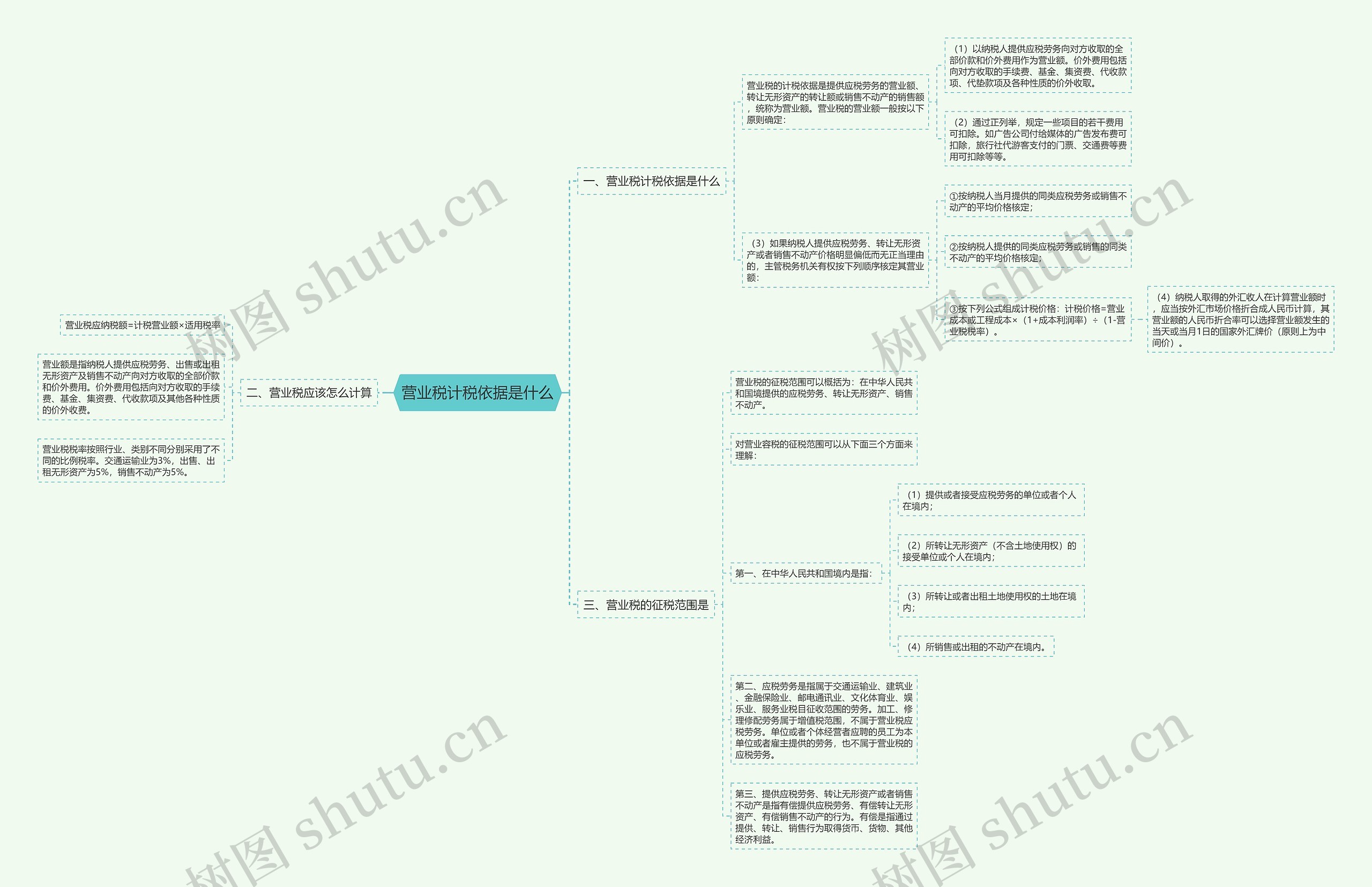营业税计税依据是什么思维导图