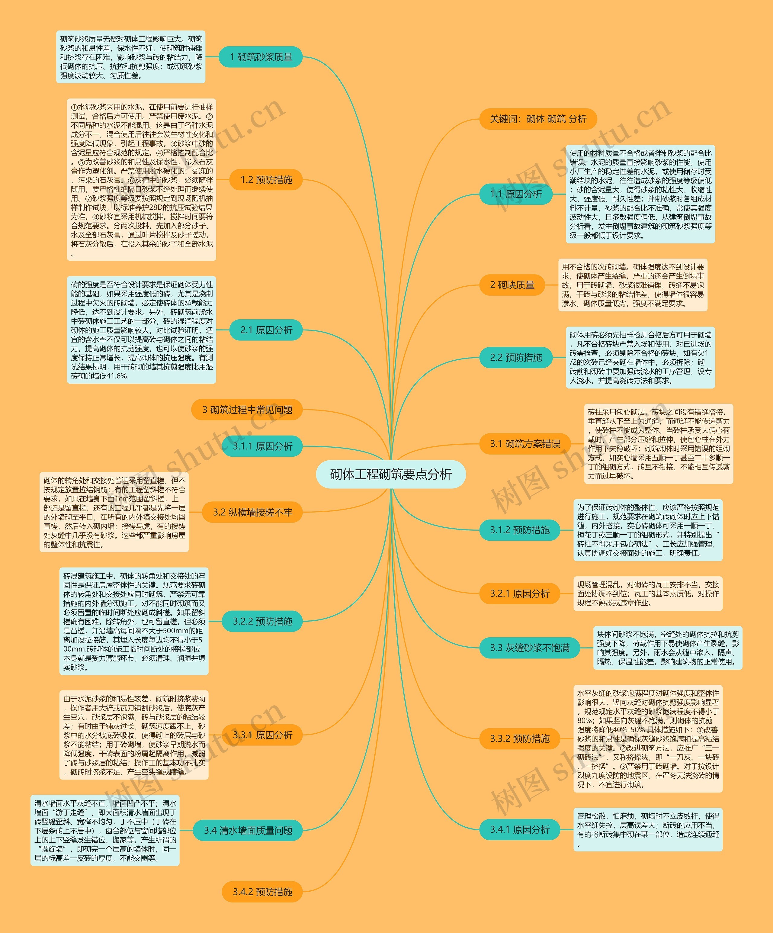 砌体工程砌筑要点分析思维导图