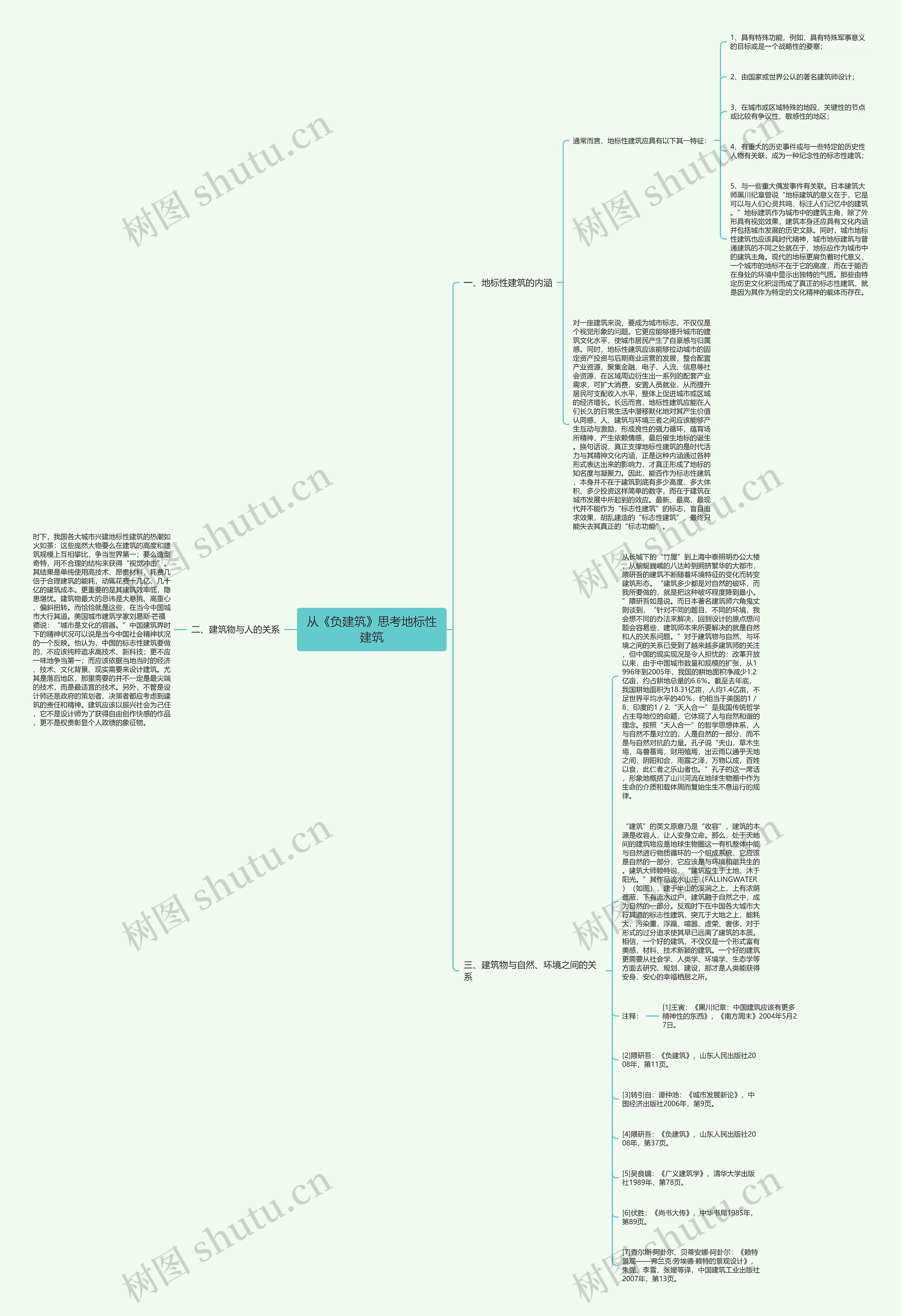 从《负建筑》思考地标性建筑思维导图