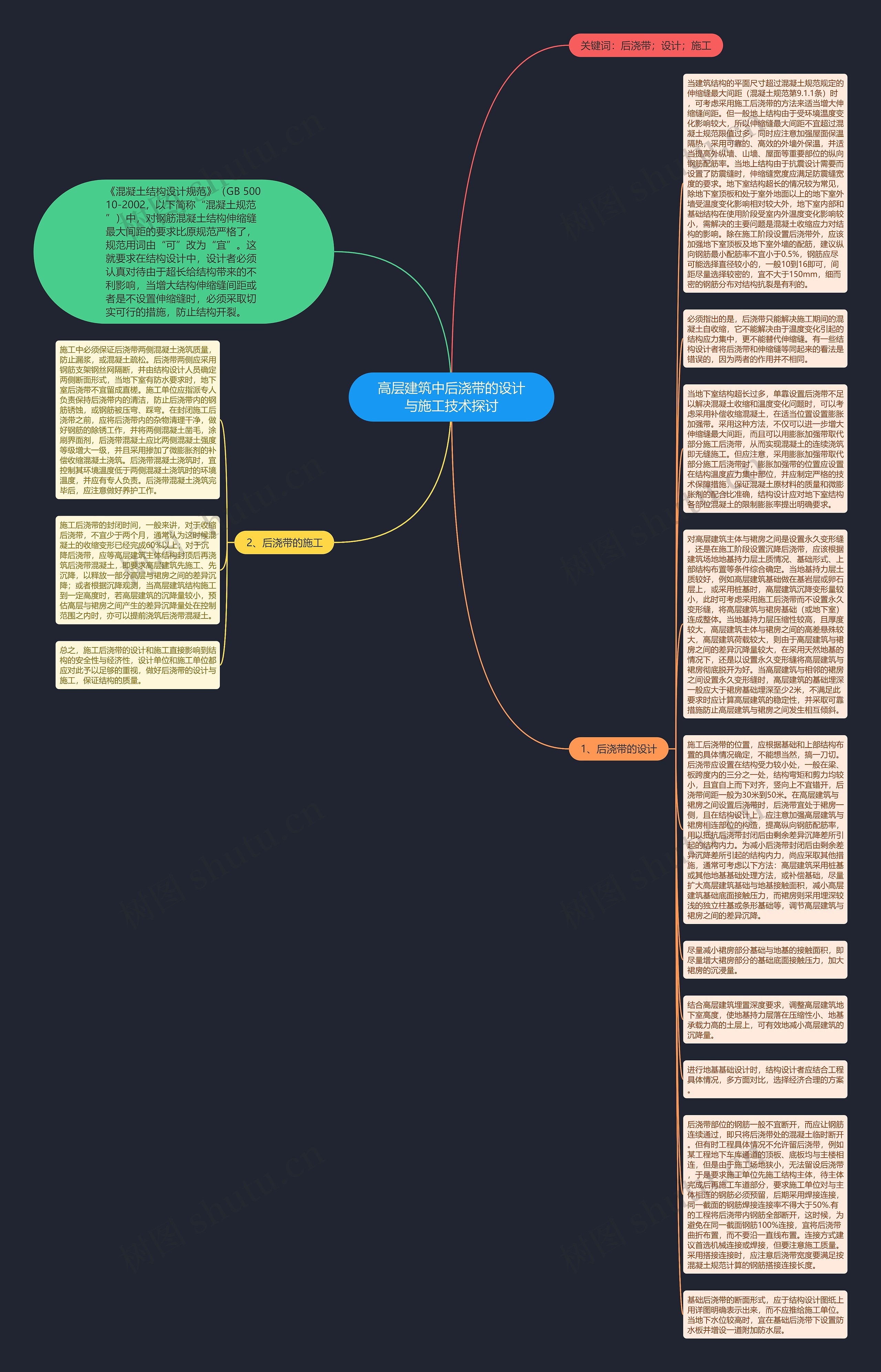 高层建筑中后浇带的设计与施工技术探讨思维导图