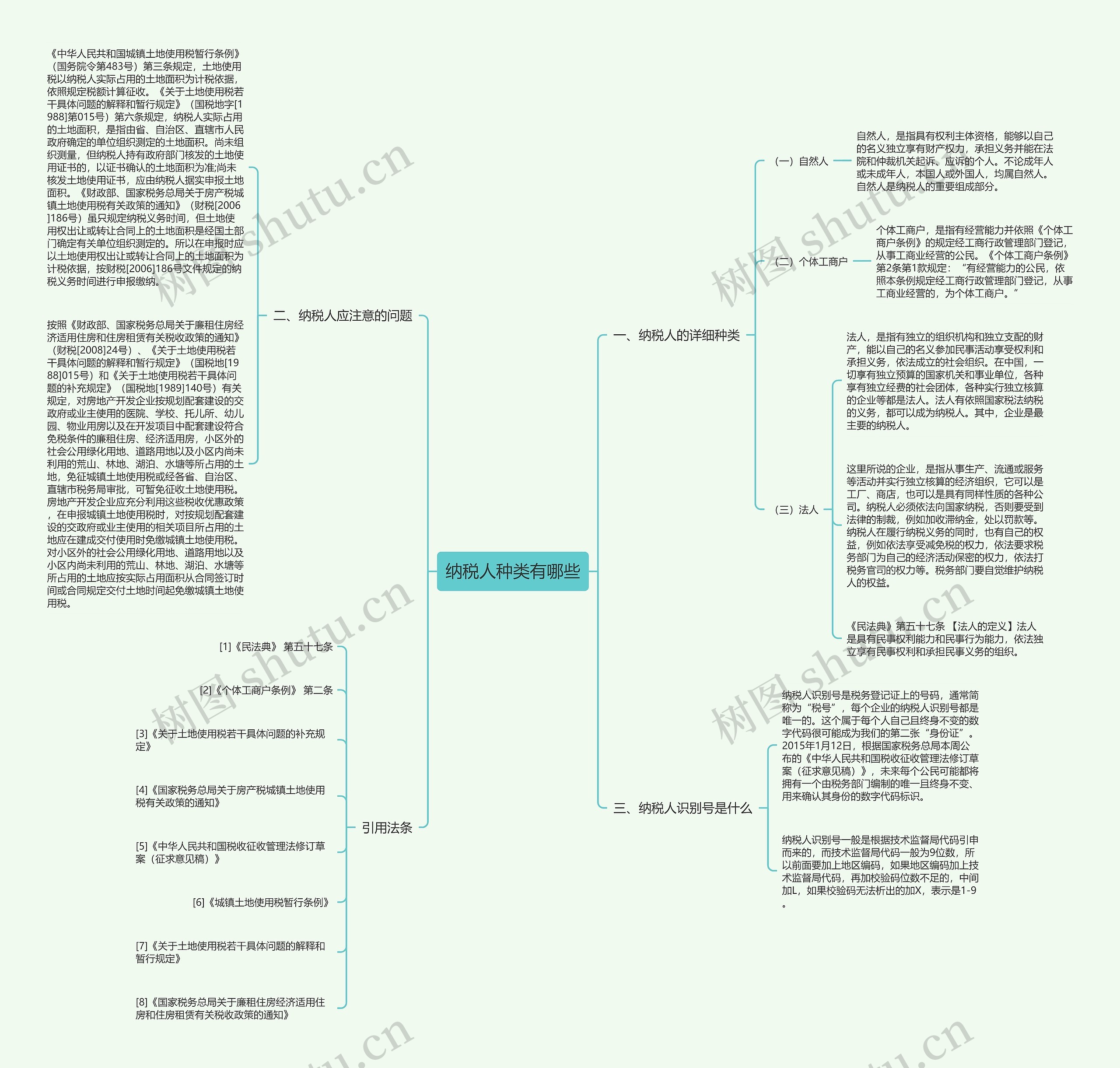 纳税人种类有哪些思维导图