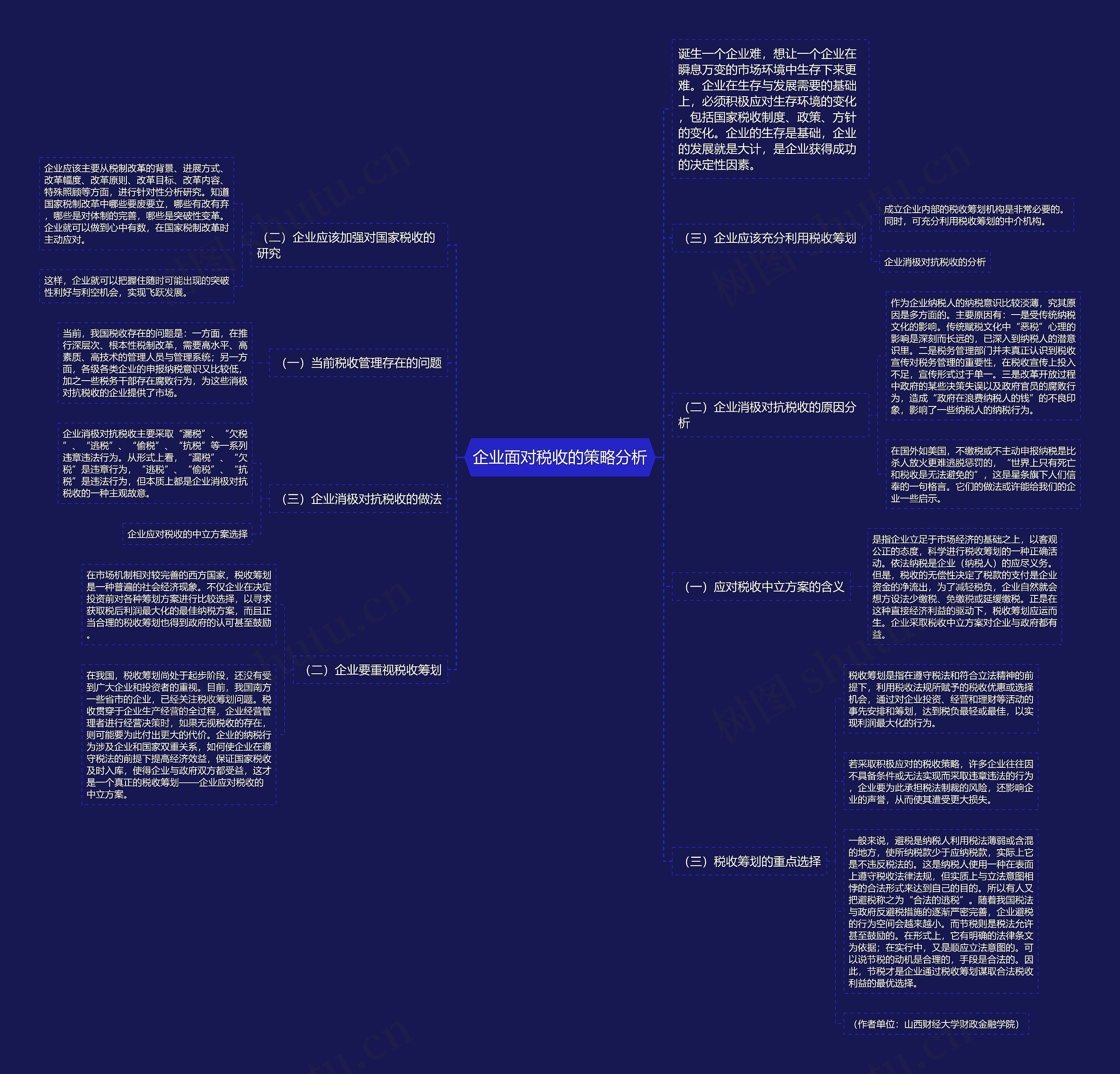 企业面对税收的策略分析思维导图