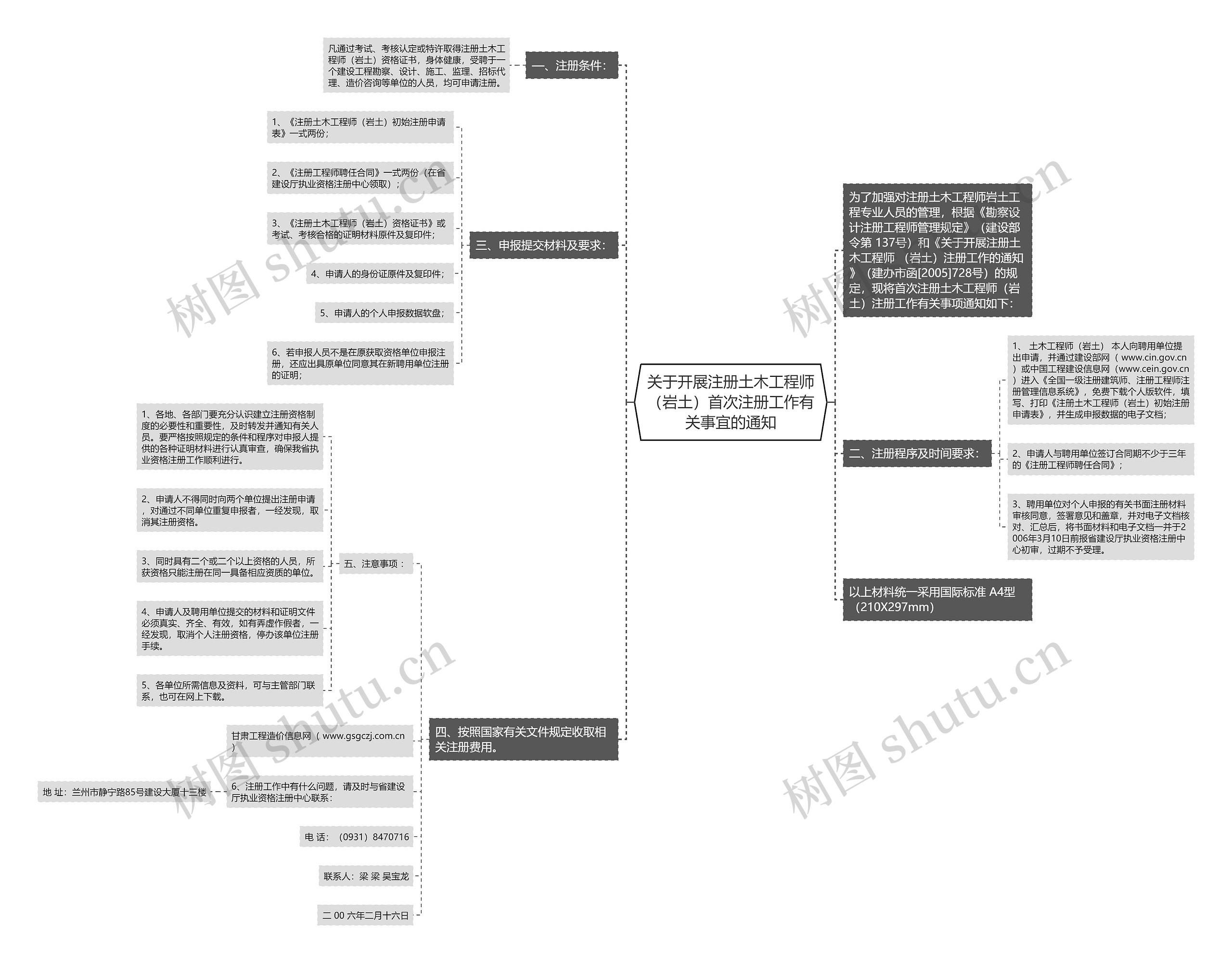 关于开展注册土木工程师（岩土）首次注册工作有关事宜的通知