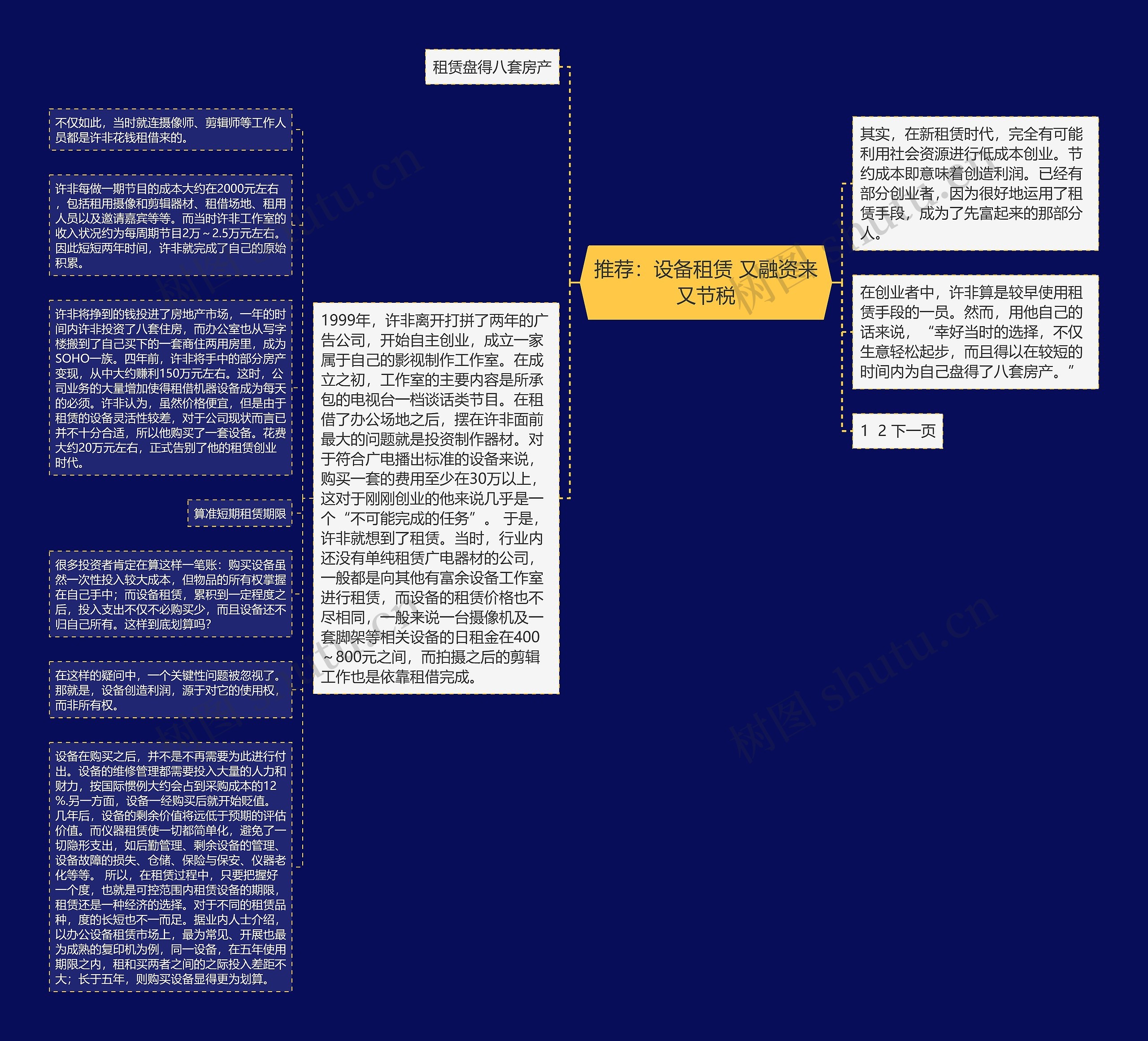 推荐：设备租赁 又融资来又节税思维导图