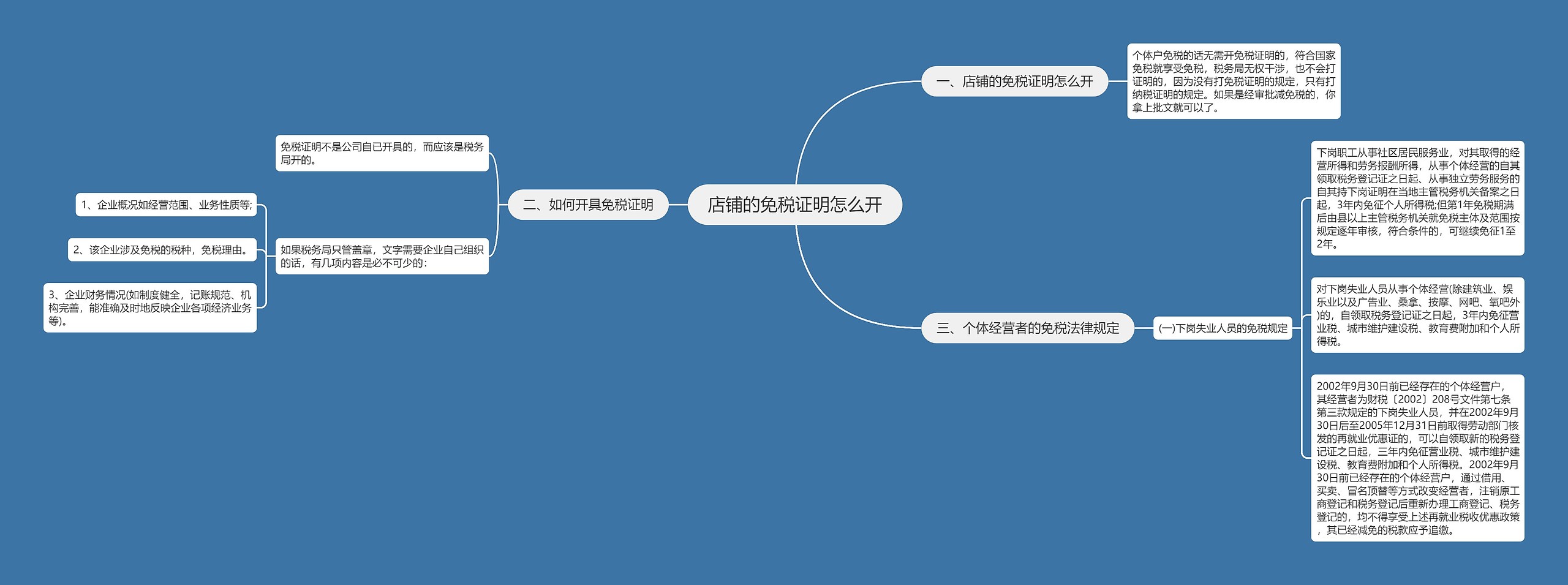 店铺的免税证明怎么开思维导图