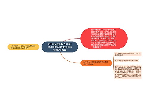 关于陈元芳等42人申请一级注册建筑师初始注册审查意见的公示