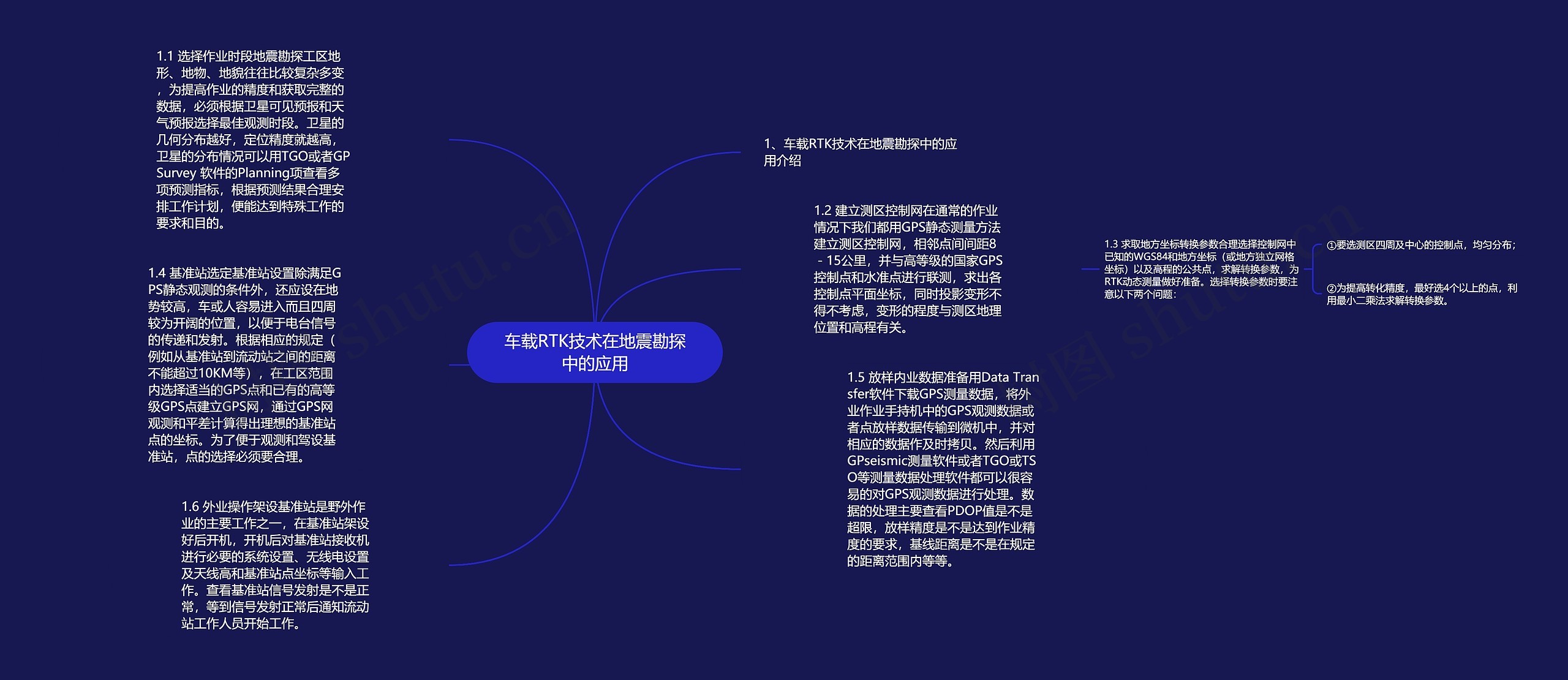 车载RTK技术在地震勘探中的应用思维导图