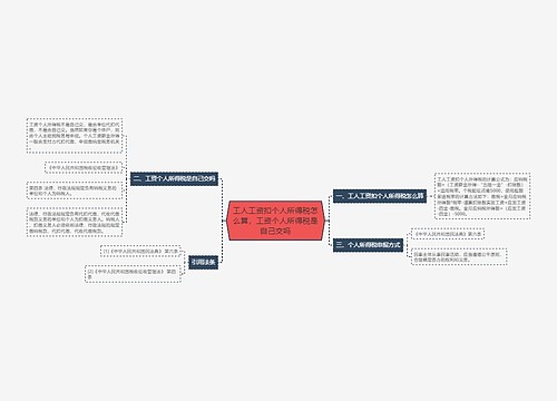 工人工资扣个人所得税怎么算，工资个人所得税是自己交吗