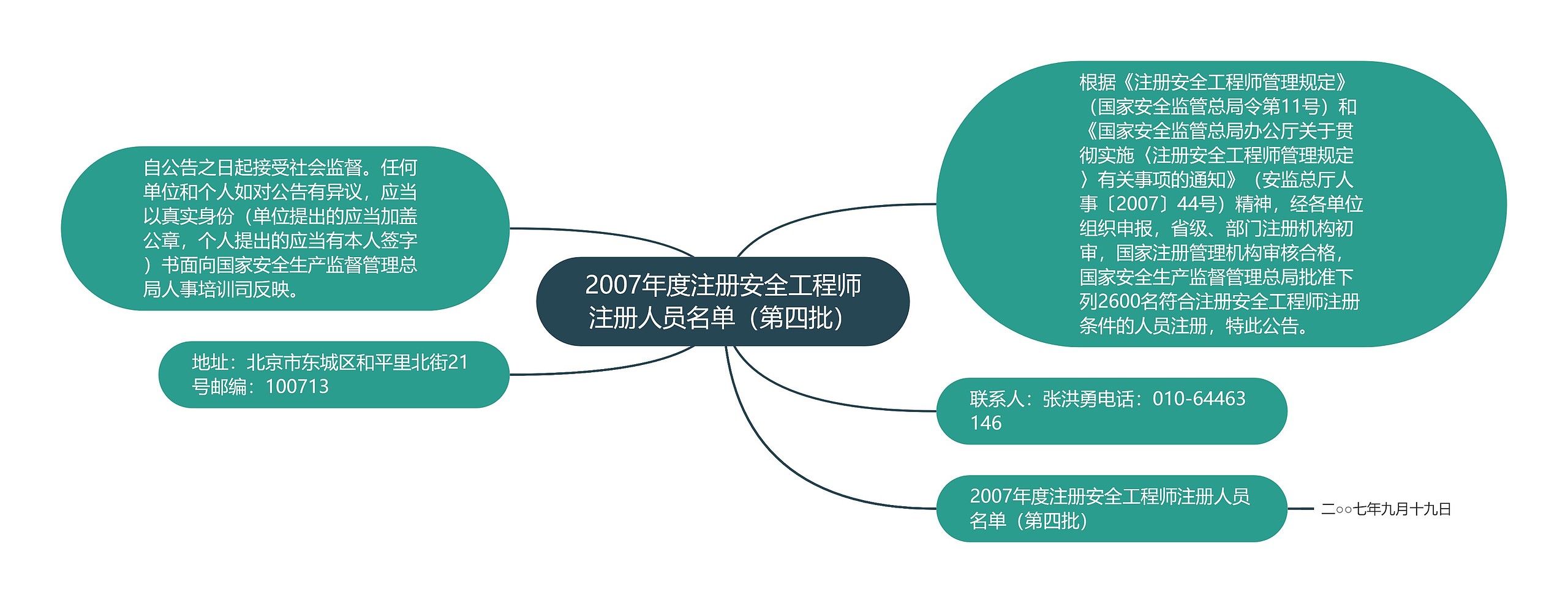 2007年度注册安全工程师注册人员名单（第四批）