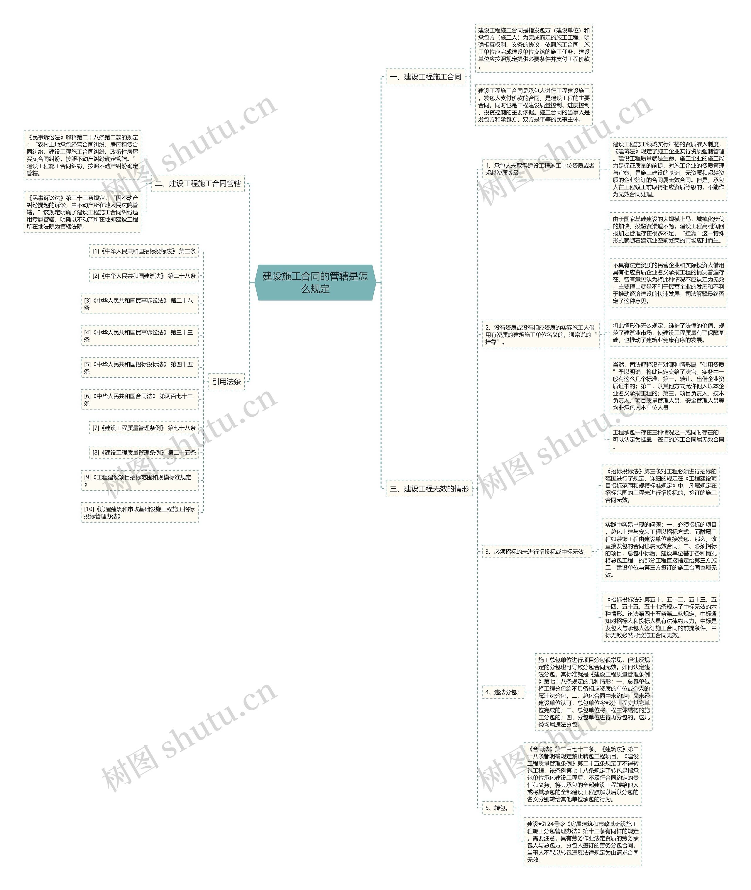 建设施工合同的管辖是怎么规定 建设施工合同的管辖是怎么规定