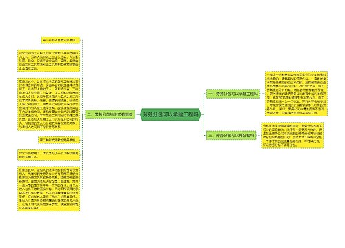 劳务分包可以承建工程吗