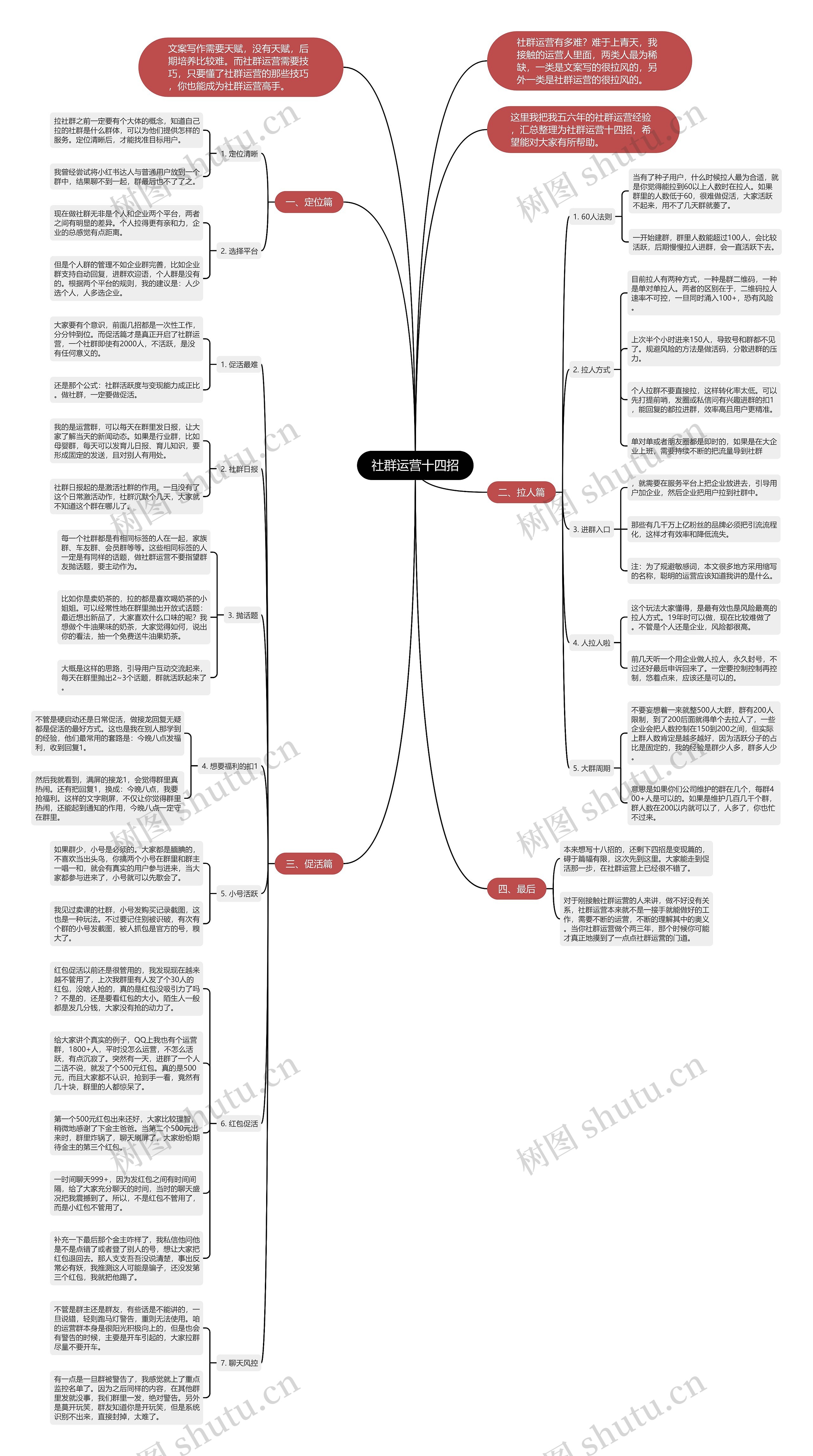 社群运营十四招思维导图