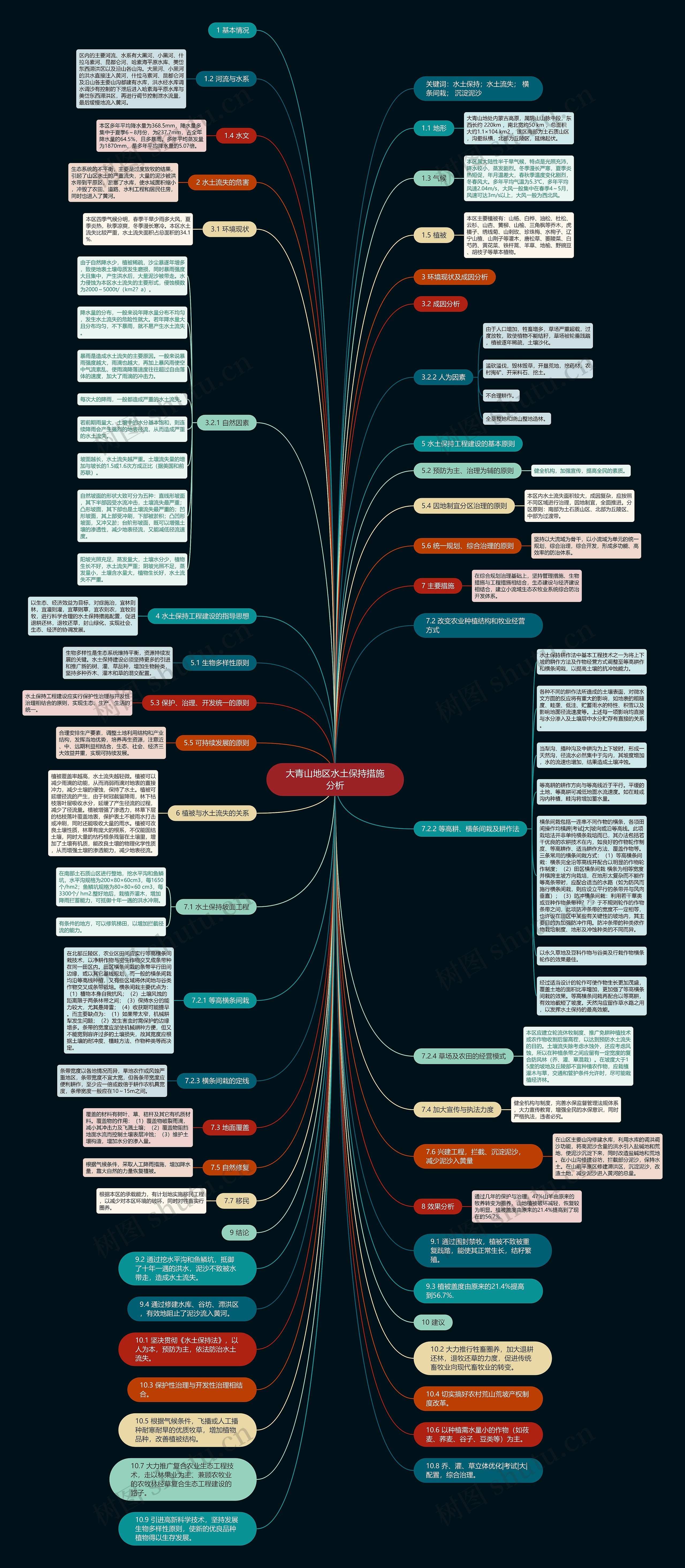 大青山地区水土保持措施分析思维导图