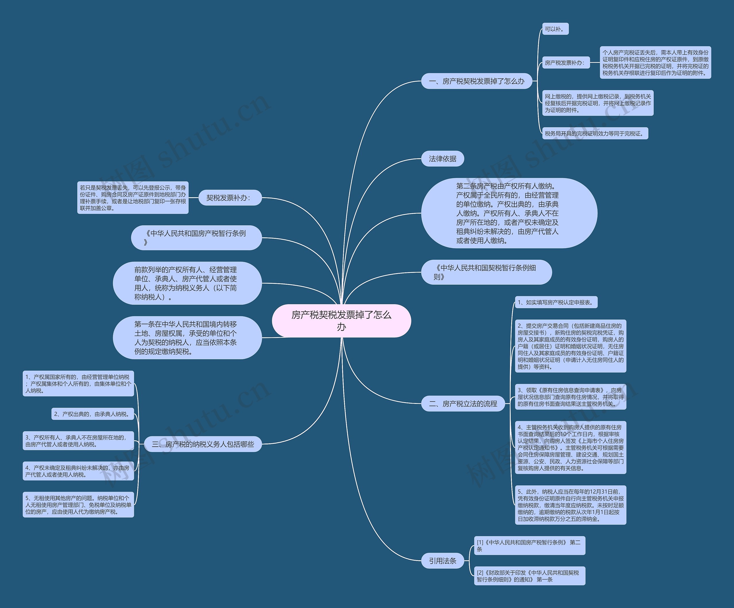 房产税契税发票掉了怎么办 房产税契税发票掉了怎么办